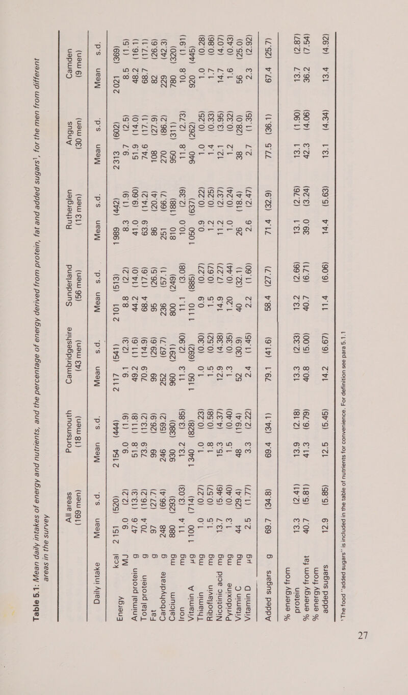     (76'p) vel (vey) L'EL (€9°S) bl (90°9) LL (49°9) Zbl (Gp'G) GZL (48'S) 6ZL sueBns pappe wo} ABsaua % (pG°Z) 2 9€ (90'b) €p (pc'€) O'6E (LZ°9) ‘Ov (00'S) 8'0b (62°9) E€lb (18g) LO 1e} WO ABiaua % (€8'C) el O61) “LeL (OL-7) Tor el (99°2) ZEL (SEC) EET (8L°%) 6 EL MED Cre Et ula}01d wool} ABsiaua % (L°9Z) 29 (L°9€) GZ (6°ZE) wl (2°22) v'8S (9'Lb) L'6Z (L'vVE) v'69 (8'v€) ZL'69 6 sieBns peppy (26a) 28 C ery P&lt; (Lp'7) 97 (00°8)- “Zz (Gv'l) 72 iceoornes (ZEON AGS Bri Q ulwer/ (0°GZ) 9g (0°82) 8€ (p'8L) 92 (ce) &lt;&lt; 0r (60€) 2S (v'6L) 8b (p62) ob Bw 2 Ulery (€v'0) OL (ceo St (v2'0) OL (yo) Och. (Geo, ef (Ov'0) Gt (0v'0) €1 Bw aulxopuAd (40'v) Lvl (G6°E) L'2L Ec) eu (472) 6b (867) 6ZL (Lev) Sh (9p'S) LEL Bu ploe d1ul091\ (98°0) ZL (€€°0) vl (G70) ZL (49:0) GL (7G'0) Gt (84°0) 8 (4G°0) Gl Bw UIARIJOqIY ec 0). 20% (G70) OL (cC0) , 60 (470) 60 (Eo O'f (€Z7'0) OL (2270). Oi t Bw UIWeIY | (tp) 026 (79Z) Ov6 (L€9) OGOL (G88) OLLL (769) OSLL (878) OvEL (pLZ) OOLL 6x V ulwer/ (L6°L) 8°OL (FC) \\ Bl (6€°Z) O'OL (SOE) FUL (06°2) Ell (G8°€) ZEL (02). - tt Bw uod| (OZE) O82 (LLE) OG6 (88L) O18 (6vZ) 008 (L6Z) 096 (O8€) O€6 (€6c) 088 6w WINID|ED (7p) 622 (7°98) OLZ (2°99) LGZ (L°2ZG) 9€Z (4:29) G2 (76S) 962 (p99) 8bc 6 axeipAyoqued (9°9%) 78 (67) Sot (y'0Z) 98 (G97) 4&amp;6 (9°6Z) 66 (692) 66 (27) PELE 6 1e4 (L'ZL) 2°89 (ZL) 9°bL (Z'vl) 6° €9 (9'ZL) 89 (6'vL) 6OZ (CEL) GEL (Z9L) v'OZ 6 —_ulajyoud je}0 1 (L°OL) 2 8p (O'vL) 6LS (09°6) O'LY (O'vL) bb (Q°LL) 2 6p (SLL) 81S (EEL) OL 6 ulajoid jewiuy (GL) G8 (Siz: EG (6L) €8 (7772) 88 (EZ) LE (61) O06 (77) O06 TW kesaus (69€) LZOZ (209) €Lez (Cty) 6861 (ELS) LOLZ (LvG) LLLZ (vob) vGLZ (OZS) LGLZ [e9% ONS ues ‘p's uea|/\J ‘p's uedI|\ ‘ps ued ‘p's ued|AN) ‘p's ued ‘p's ueds|l\ aye ul A\ieq (Ua 6) (USW CE) (Ud € |) (UaW gG) (UaW Ep) (UawW gL) (UaW GOL) uspWe) snBuy ua|Giay ny pueysepuns ailusabpuquies) UJNOWSPOd see |i  Juasajjip WO1, UAW ay} 104 ‘,sseBns pappe pue Jey ‘ulajosd WoL paniuap Absaua JO aBe]UaIsad ay) pue ‘Sjualsjnu pue ABiaua JO Sayejul Ajlep UeaYP :L°G aIqeL 21
