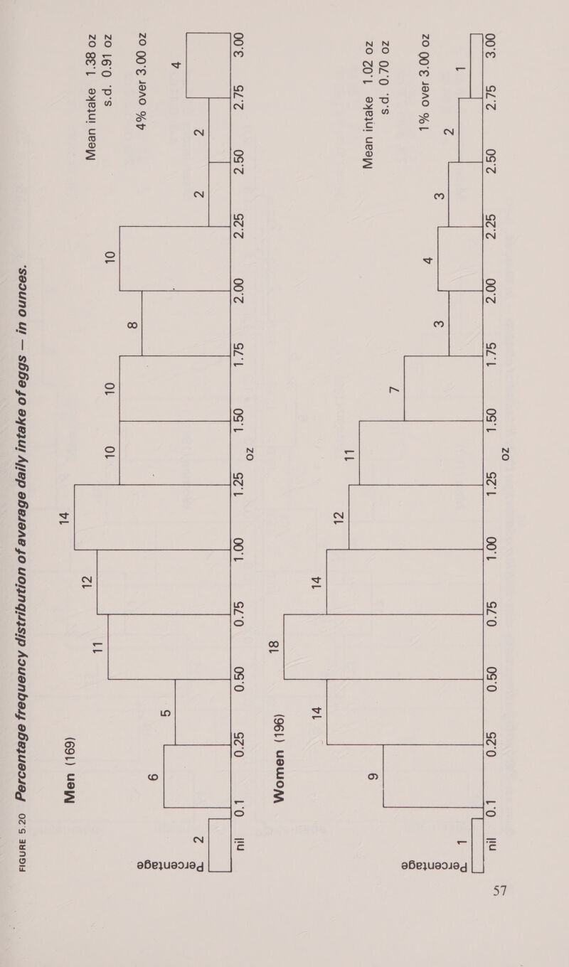 00°¢ GZ lt OSL GCL 00'L G20 050 Gc'0 LO  Cc ZO (0'E 418A %] 26e}U901984  ZO 0L'0 ‘P's ZO ZO'L eeu! URS) vl    SL (96L) UBLUIOAA ZO 00°€ GL'Z 0c°~ GZ Le : 4) 3 © =) oa ® ZO Q0'€ 19A0 %p ‘© ZO 160 ‘p's ZO gE, ayelU! Ues\ (691) UB ‘saouno ul — s66a jo ayejul Ajlep abesane fo uoHNGisip AQuenbed abejuedsad 02'S 4wndId