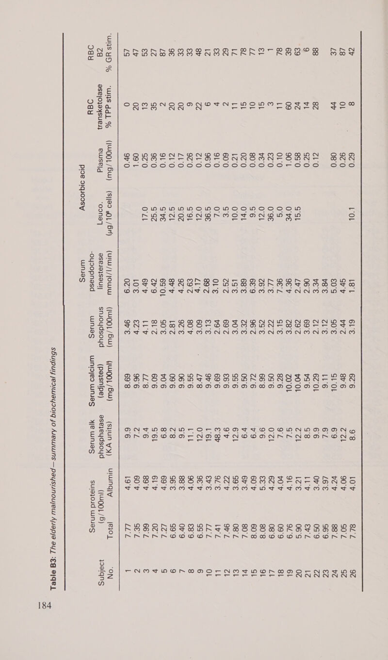 sBulpuly jeaimayroig 4o Aveuiuins — paysunoujew Ajsap/a ay | °€G PGeL 184