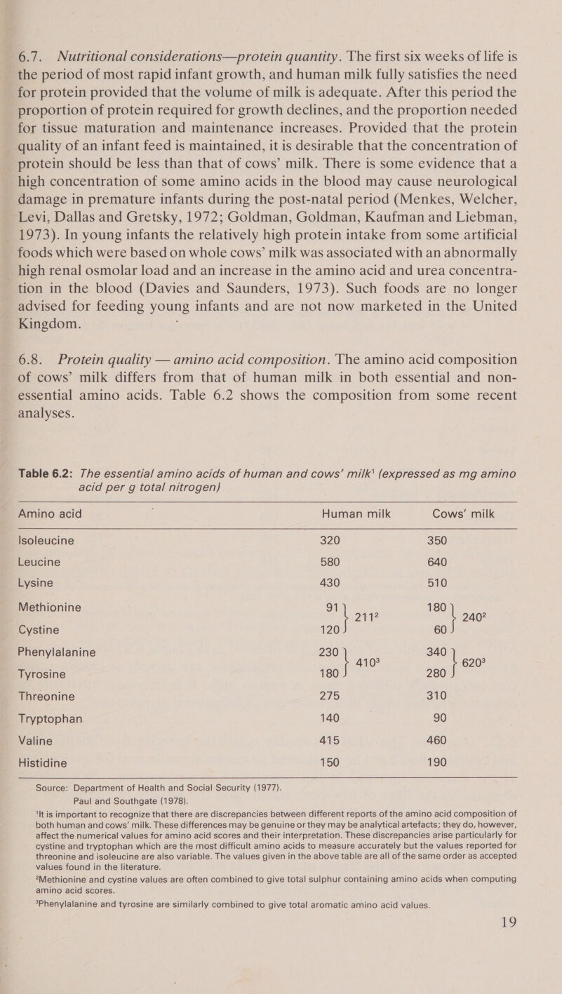 6.7. Nutritional considerations—protein quantity. The first six weeks of life is the period of most rapid infant growth, and human milk fully satisfies the need for protein provided that the volume of milk is adequate. After this period the proportion of protein required for growth declines, and the proportion needed for tissue maturation and maintenance increases. Provided that the protein quality of an infant feed is maintained, it is desirable that the concentration of _ protein should be less than that of cows’ milk. There is some evidence that a high concentration of some amino acids in the blood may cause neurological damage in premature infants during the post-natal period (Menkes, Welcher, Levi, Dallas and Gretsky, 1972; Goldman, Goldman, Kaufman and Liebman, 1973). In young infants the relatively high protein intake from some artificial foods which were based on whole cows’ milk was associated with an abnormally high renal osmolar load and an increase in the amino acid and urea concentra- tion in the blood (Davies and Saunders, 1973). Such foods are no longer advised for feeding young infants and are not now marketed in the United Kingdom. 6.8. Protein quality — amino acid composition. The amino acid composition of cows’ milk differs from that of human milk in both essential and non- essential amino acids. Table 6.2 shows the composition from some recent analyses. Table 6.2: The essential amino acids of human and cows’ milk’ (expressed as mg amino acid per g total nitrogen)   Amino acid j Human milk Cows’ milk isoleucine 320 350 Leucine 580 640 Lysine 430 510 Methionine 91 180 ; 2142 ; 2402 Cystine 120 60 Phenylalanine 230 340 410° 620° Tyrosine 180 280 Threonine 275 310 Tryptophan 140 | 90 Valine 415 460 Histidine 150 190 Source: Department of Health and Social Security (1977). Paul and Southgate (1978). ‘It is important to recognize that there are discrepancies between different reports of the amino acid composition of both human and cows’ milk. These differences may be genuine or they may be analytical artefacts; they do, however, affect the numerical values for amino acid scores and their interpretation. These discrepancies arise particularly for cystine and tryptophan which are the most difficult amino acids to measure accurately but the values reported for threonine and isoleucine are also variable. The values given in the above table are all of the same order as accepted values found in the literature. 2Methionine and cystine values are often combined to give total sulphur containing amino acids when computing amino acid scores. ’Phenylalanine and tyrosine are similarly combined to give total aromatic amino acid values.