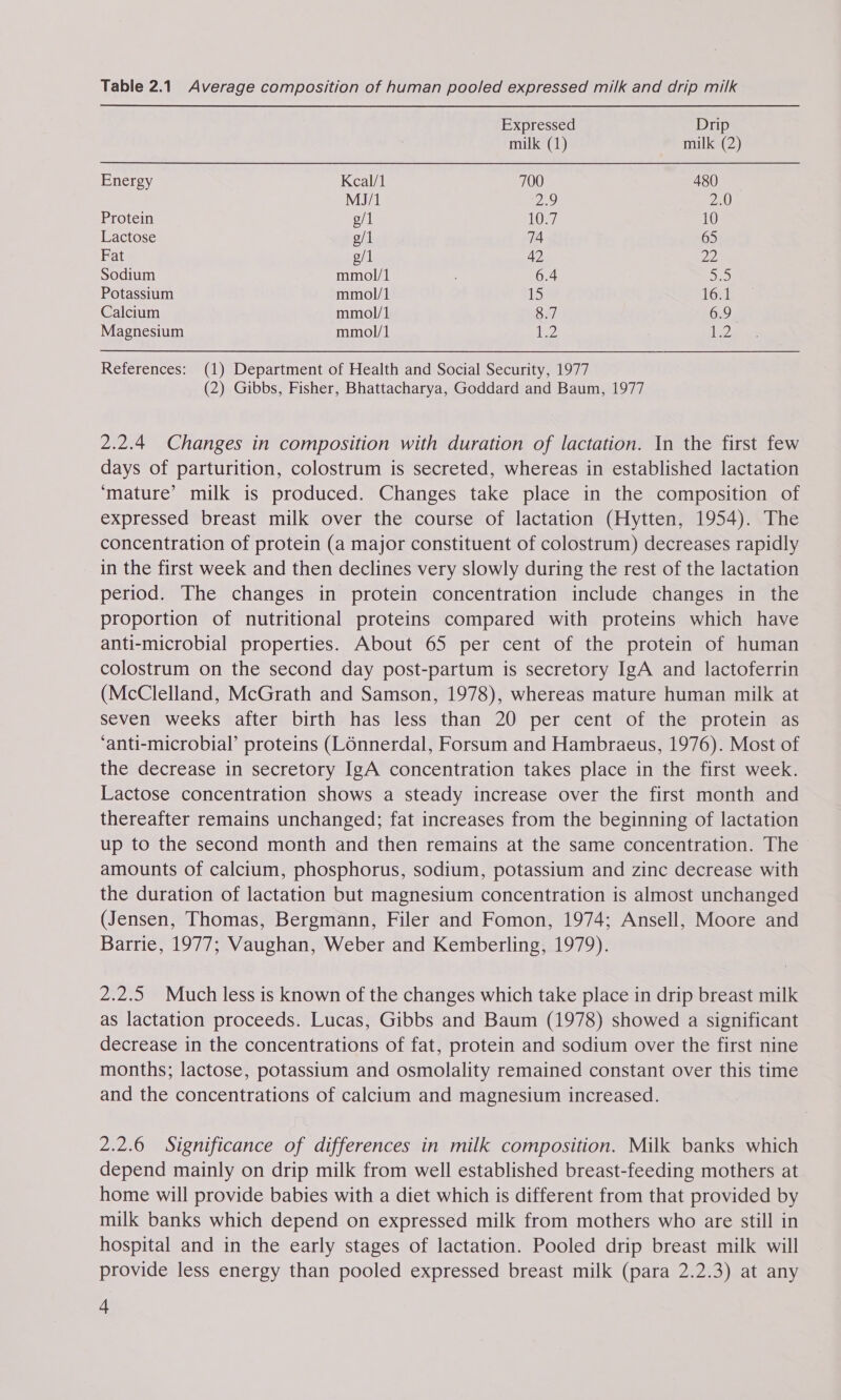 Table 2.1 Average composition of human pooled expressed milk and drip milk Expressed Drip milk (1) milk (2) Energy Keal/1 700 480 MJ/1 2.9 2.0 Protein g/1 10.7 10 Lactose g/1 74 65 Fat g/1 42 PP Sodium mmol/1 ; 6.4 2:2 Potassium mmol/1 15 LOR Calcium mmol/1 8.7 6:9. Magnesium mmol/1 bed, 2 References: (1) Department of Health and Social Security, 1977 (2) Gibbs, Fisher, Bhattacharya, Goddard and Baum, 1977 2.2.4 Changes in composition with duration of lactation. In the first few days of parturition, colostrum is secreted, whereas in established lactation ‘mature’ milk is produced. Changes take place in the composition of expressed breast milk over the course of lactation (Hytten, 1954). The concentration of protein (a major constituent of colostrum) decreases rapidly in the first week and then declines very slowly during the rest of the lactation period. The changes in protein concentration include changes in the proportion of nutritional proteins compared with proteins which have anti-microbial properties. About 65 per cent of the protein of human colostrum on the second day post-partum is secretory IgA and lactoferrin (McClelland, McGrath and Samson, 1978), whereas mature human milk at seven weeks after birth has less than 20 per cent of the protein as ‘anti-microbial’ proteins (LOnnerdal, Forsum and Hambraeus, 1976). Most of the decrease in secretory IgA concentration takes place in the first week. Lactose concentration shows a steady increase over the first month and thereafter remains unchanged; fat increases from the beginning of lactation up to the second month and then remains at the same concentration. The amounts of calcium, phosphorus, sodium, potassium and zinc decrease with the duration of lactation but magnesium concentration is almost unchanged (Jensen, Thomas, Bergmann, Filer and Fomon, 1974; Ansell, Moore and Barrie, 1977; Vaughan, Weber and Kemberling, 1979). 2.2.5 Much less is known of the changes which take place in drip breast milk as lactation proceeds. Lucas, Gibbs and Baum (1978) showed a significant decrease in the concentrations of fat, protein and sodium over the first nine months; lactose, potassium and osmolality remained constant over this time and the concentrations of calcium and magnesium increased. 2.2.6 Significance of differences in milk composition. Milk banks which depend mainly on drip milk from well established breast-feeding mothers at home will provide babies with a diet which is different from that provided by milk banks which depend on expressed milk from mothers who are still in hospital and in the early stages of lactation. Pooled drip breast milk will provide less energy than pooled expressed breast milk (para 2.2.3) at any