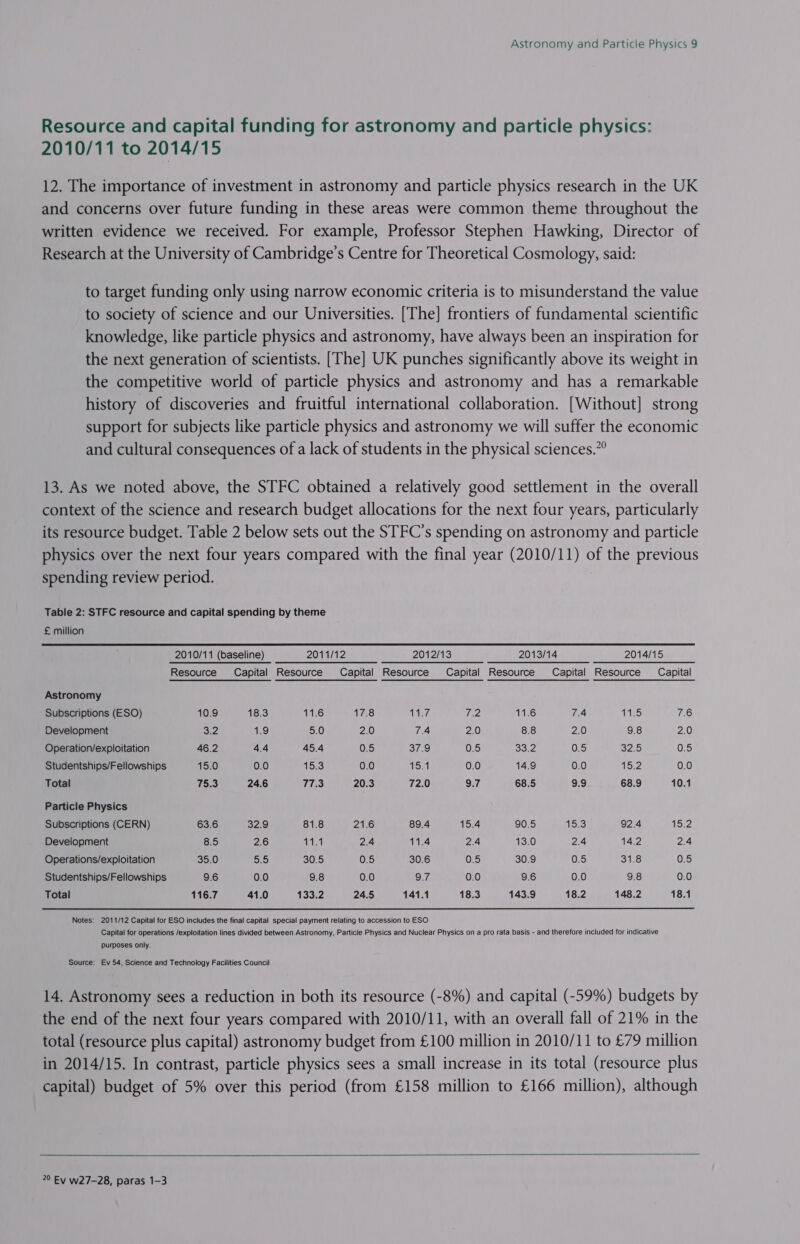 Resource and capital funding for astronomy and particle physics: 2010/11 to 2014/15 12. The importance of investment in astronomy and particle physics research in the UK and concerns over future funding in these areas were common theme throughout the written evidence we received. For example, Professor Stephen Hawking, Director of Research at the University of Cambridge’s Centre for Theoretical Cosmology, said: to target funding only using narrow economic criteria is to misunderstand the value to society of science and our Universities. [The] frontiers of fundamental scientific knowledge, like particle physics and astronomy, have always been an inspiration for the next generation of scientists. [The] UK punches significantly above its weight in the competitive world of particle physics and astronomy and has a remarkable history of discoveries and fruitful international collaboration. [Without] strong support for subjects like particle physics and astronomy we will suffer the economic and cultural consequences of a lack of students in the physical sciences.” 13. As we noted above, the STFC obtained a relatively good settlement in the overall context of the science and research budget allocations for the next four years, particularly its resource budget. Table 2 below sets out the STFC’s spending on astronomy and particle physics over the next four years compared with the final year (2010/11) of the previous spending review period. Table 2: STFC resource and capital spending by theme £ million 2010/11 (baseline) 2011/12 2012/13 2013/14 2014/15 Resource Capital Resource Capital Resource Capital Resource Capital Resource Capital Astronomy Subscriptions (ESO) 10.9 18.3 11.6 17.8 11.7 U2 11.6 7.4 ais 7.6 Development 3.2 1.9 5.0 2.0 7.4 2.0 8.8 2.0 9.8 2.0 Operation/exploitation 46.2 4.4 45.4 0.5 37.9 0.5 33.2 0.5 32.5 0.5 Studentships/Fellowships 15.0 0.0 15.3 0.0 ASA 0.0 14.9 0.0 os2 0.0 Total 75.3 24.6 77.3 20.3 72.0 9.7 68.5 9.9 68.9 10.1 Particle Physics Subscriptions (CERN) 63.6 32.9 81.8 21.6 89.4 15.4 90.5 ee) 92.4 15.2 Development 8.5 2.6 ales. 2.4 11.4 2.4 13.0 2.4 14.2 2.4 Operations/exploitation 35.0 oy 30.5 0.5 30.6 0.5 30.9 0.5 31.8 05 Studentships/Fellowships 9.6 0.0 9.8 0.0 9.7 0.0 9.6 0.0 9.8 0.0 Total 116.7 41.0 133.2 24.5 141.1 18.3 143.9 18.2 148.2 18.1 Notes: 2011/12 Capital for ESO includes the final capital special payment relating to accession to ESO Capital for operations /exploitation lines divided between Astronomy, Particle Physics and Nuclear Physics on a pro rata basis - and therefore included for indicative purposes only. Source: Ev 54, Science and Technology Facilities Council 14. Astronomy sees a reduction in both its resource (-8%) and capital (-59%) budgets by the end of the next four years compared with 2010/11, with an overall fall of 21% in the total (resource plus capital) astronomy budget from £100 million in 2010/11 to £79 million in 2014/15. In contrast, particle physics sees a small increase in its total (resource plus capital) budget of 5% over this period (from £158 million to £166 million), although   20 Ev w27-28, paras 1-3