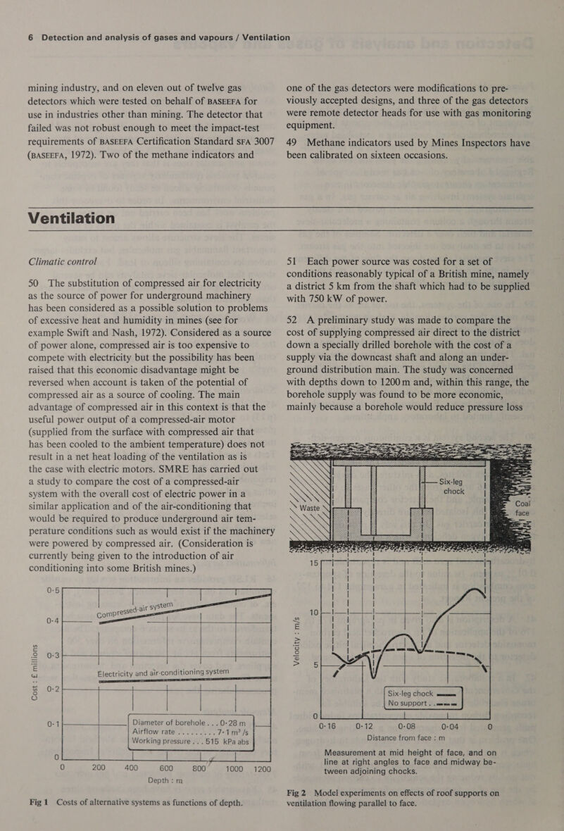 mining industry, and on eleven out of twelve gas detectors which were tested on behalf of BASEEFA for use in industries other than mining. The detector that failed was not robust enough to meet the impact-test requirements of BASEEFA Certification Standard sFra 3007 (BASEEFA, 1972). Two of the methane indicators and Ventilation Climatic control 50 The substitution of compressed air for electricity as the source of power for underground machinery has been considered as a possible solution to problems of excessive heat and humidity in mines (see for example Swift and Nash, 1972). Considered as a source of power alone, compressed air is too expensive to compete with electricity but the possibility has been raised that this economic disadvantage might be reversed when account is taken of the potential of compressed air as a source of cooling. The main advantage of compressed air in this context is that the useful power output of a compressed-air motor (supplied from the surface with compressed air that has been cooled to the ambient temperature) does not result in a net heat loading of the ventilation as is the case with electric motors. SMRE has carried out a study to compare the cost of a compressed-air system with the overall cost of electric power in a similar application and of the air-conditioning that would be required to produce underground air tem- perature conditions such as would exist if the machinery were powered by compressed air. (Consideration is currently being given to the introduction of air conditioning into some British mines.) 0-5 - rem Compressed at ple as Re ro oes Bea = 2 z | Gs Electricity and air-conditioning system % 0-2 +- oO oO 0-1 Diameter of borehole. ..0-28 m Airflow rate Working pressure...515 kPa abs 0 0 200 400 600 &00 1000 1200 Depth : m Fig 1 Costs of alternative systems as functions of depth. one of the gas detectors were modifications to pre- viously accepted designs, and three of the gas detectors were remote detector heads for use with gas monitoring equipment. 49 Methane indicators used by Mines Inspectors have been calibrated on sixteen occasions. 51 Each power source was costed for a set of conditions reasonably typical of a British mine, namely a district 5 km from the shaft which had to be supplied with 750 kW of power. 52 A preliminary study was made to compare the cost of supplying compressed air direct to the district down a specially drilled borehole with the cost of a supply via the downcast shaft and along an under- ground distribution main. The study was concerned with depths down to 1200m and, within this range, the borehole supply was found to be more economic, mainly because a borehole would reduce pressure loss Velocity : m/s Six-leg ChOCk mmc | No support . . css ses ss 0:12 0-08 0-04 0 Distance from face : m 0-16 Measurement at mid height of face, and on line at right angles to face and midway be- tween adjoining chocks. Fig 2 Model experiments on effects of roof supports on ventilation flowing parallel to face.