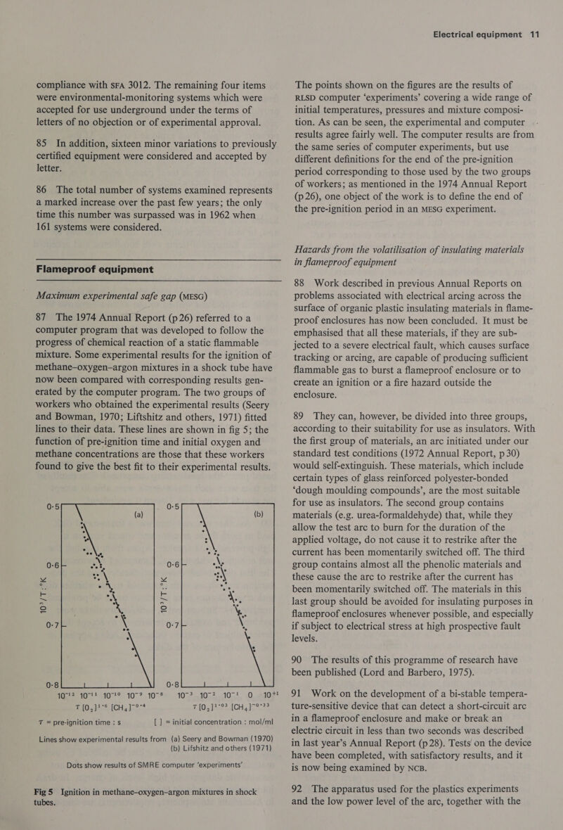 compliance with sFA 3012. The remaining four items were environmental-monitoring systems which were accepted for use underground under the terms of letters of no objection or of experimental approval. 85 In addition, sixteen minor variations to previously certified equipment were considered and accepted by letter. 86 The total number of systems examined represents a marked increase over the past few years; the only time this number was surpassed was in 1962 when 161 systems were considered. Flameproof equipment Maximum experimental safe gap (MESG) 87 The 1974 Annual Report (p 26) referred to a computer program that was developed to follow the progress of chemical reaction of a static flammable mixture. Some experimental results for the ignition of methane—-oxygen—argon mixtures in a shock tube have now been compared with corresponding results gen- erated by the computer program. The two groups of workers who obtained the experimental results (Seery and Bowman, 1970; Liftshitz and others, 1971) fitted lines to their data. These lines are shown in fig 5; the function of pre-ignition time and initial oxygen and methane concentrations are those that these workers found to give the best fit to their experimental results. 0-5 0-6 1027-1 sakk  0:8 i 10? 107! 10° 107% 1078 SSM 5 it 10 +1 T =pre-ignition time : s [ ] = initial concentration : mo!/ml Lines show experimental results from (a) Seery and Bowman (1970) (b) Lifshitz and others (1971) Dots show results of SMRE computer ‘experiments’ Fig 5 Ignition in methane-oxygen—argon mixtures in shock tubes. Electrical equipment 11 The points shown on the figures are the results of RLSD computer ‘experiments’ covering a wide range of initial temperatures, pressures and mixture composi- tion. As can be seen, the experimental and computer results agree fairly well. The computer results are from the same series of computer experiments, but use different definitions for the end of the pre-ignition period corresponding to those used by the two groups of workers; as mentioned in the 1974 Annual Report (p26), one object of the work is to define the end of the pre-ignition period in an MESG experiment. Hazards from the volatilisation of insulating materials in flameproof equipment 88 Work described in previous Annual Reports on problems associated with electrical arcing across the surface of organic plastic insulating materials in flame- proof enclosures has now been concluded. It must be emphasised that all these materials, if they are sub- jected to a severe electrical fault, which causes surface tracking or arcing, are capable of producing sufficient flammable gas to burst a flameproof enclosure or to create an ignition or a fire hazard outside the enclosure. 89 They can, however, be divided into three groups, according to their suitability for use as insulators. With the first group of materials, an arc initiated under our standard test conditions (1972 Annual Report, p 30) would self-extinguish. These materials, which include certain types of glass reinforced polyester-bonded ‘dough moulding compounds’, are the most suitable for use as insulators. The second group contains materials (e.g. urea-formaldehyde) that, while they allow the test arc to burn for the duration of the applied voltage, do not cause it to restrike after the current has been momentarily switched off. The third group contains almost all the phenolic materials and these cause the arc to restrike after the current has been momentarily switched off. The materials in this last group should be avoided for insulating purposes in flameproof enclosures whenever possible, and especially if subject to electrical stress at high prospective fault levels. 90 The results of this programme of research have been published (Lord and Barbero, 1975). 91 Work on the development of a bi-stable tempera- ture-sensitive device that can detect a short-circuit arc in a flameproof enclosure and make or break an electric circuit in less than two seconds was described in last year’s Annual Report (p28). Tests on the device have been completed, with satisfactory results, and it is now being examined by NCB. 92 The apparatus used for the plastics experiments and the low power level of the arc, together with the
