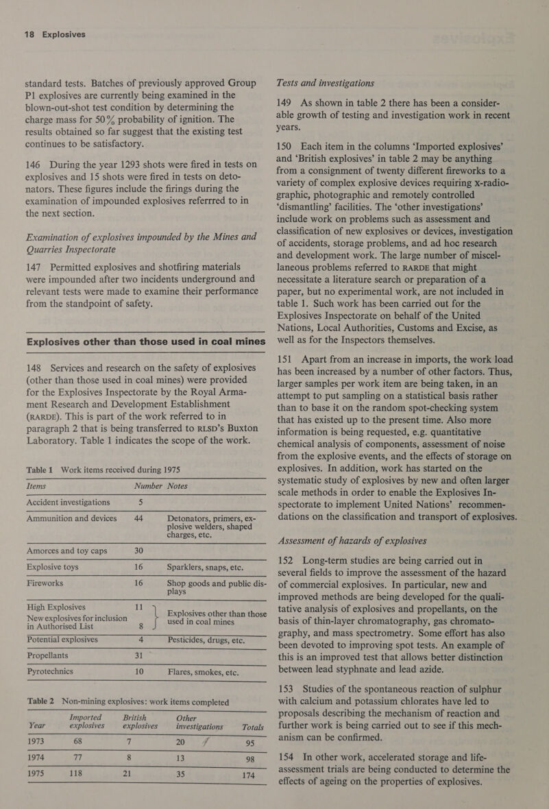 standard tests. Batches of previously approved Group P1 explosives are currently being examined in the blown-out-shot test condition by determining the charge mass for 50% probability of ignition. The results obtained so far suggest that the existing test continues to be satisfactory. 146 During the year 1293 shots were fired in tests on explosives and 15 shots were fired in tests on deto- nators. These figures include the firings during the examination of impounded explosives referrred to in the next section. Examination of explosives impounded by the Mines and Quarries Inspectorate 147 Permitted explosives and shotfiring materials were impounded after two incidents underground and relevant tests were made to examine their performance from the standpoint of safety. Explosives other than those used in coal mines 148 Services and research on the safety of explosives (other than those used in coal mines) were provided for the Explosives Inspectorate by the Royal Arma- ment Research and Development Establishment (RARDE). This is part of the work referred to in paragraph 2 that is being transferred to RLSD’s Buxton Laboratory. Table 1 indicates the scope of the work. Table 1 Work items received during 1975 Items Number Notes Accident investigations 5 Ammunition and devices 44 Detonators, primers, ex- plosive welders, shaped charges, etc. Amorces and toy caps 30 Explosive toys 16 Sparklers, snaps, etc. Fireworks 16 Shop goods and public dis- plays High Explosives 11 ‘ ; ; : Explosives other than those New explosives for inclusion used in coal mines in Authorised List   Potential explosives 4 Pesticides, drugs, etc. Propellants suit Pyrotechnics 10 Flares, smokes, etc.  Table 2 Non-mining explosives: work items completed  Imported British Other Year explosives explosives investigations Totals 1973 68 7 20 ‘f 95 1974 a 8 13 98 1975 118 21 35 174 _ ees Tests and investigations 149 As shown in table 2 there has been a consider- able growth of testing and investigation work in recent years. 150 Each item in the columns ‘Imported explosives’ and ‘British explosives’ in table 2 may be anything from a consignment of twenty different fireworks to a variety of complex explosive devices requiring x-radio- graphic, photographic and remotely controlled ‘dismantling’ facilities. The ‘other investigations’ include work on problems such as assessment and classification of new explosives or devices, investigation of accidents, storage problems, and ad hoc research and development work. The large number of miscel- laneous problems referred to RARDE that might necessitate a literature search or preparation of a paper, but no experimental work, are not included in table 1. Such work has been carried out for the Explosives Inspectorate on behalf of the United Nations, Local Authorities, Customs and Excise, as well as for the Inspectors themselves. 151 Apart from an increase in imports, the work load has been increased by a number of other factors. Thus, larger samples per work item are being taken, in an attempt to put sampling on a statistical basis rather than to base it on the random spot-checking system that has existed up to the present time. Also more information is being requested, e.g. quantitative chemical analysis of components, assessment of noise from the explosive events, and the effects of storage on explosives. In addition, work has started on the systematic study of explosives by new and often larger scale methods in order to enable the Explosives In- spectorate to implement United Nations’ recommen- dations on the classification and transport of explosives. Assessment of hazards of explosives 152 Long-term studies are being carried out in several fields to improve the assessment of the hazard of commercial explosives. In particular, new and improved methods are being developed for the quali- tative analysis of explosives and propellants, on the basis of thin-layer chromatography, gas chromato- graphy, and mass spectrometry. Some effort has also been devoted to improving spot tests. An example of this is an improved test that allows better distinction between lead styphnate and lead azide. 153 Studies of the spontaneous reaction of sulphur with calcium and potassium chlorates have led to proposals describing the mechanism of reaction and further work is being carried out to see if this mech- anism can be confirmed. 154 In other work, accelerated storage and life- assessment trials are being conducted to determine the effects of ageing on the properties of explosives.