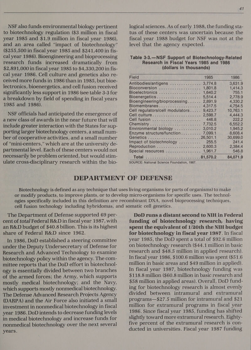 NSF also funds environmental biology pertinent to biotechnology regulation ($3 million in fiscal year 1985 and $1.9 million in fiscal year 1986), and an area called “impact of biotechnology” ($255,500 in fiscal year 1985 and $241,400 in fis- cal year 1986). Bioengineering and bioprocessing research funds increased dramatically from $2,891,000 in fiscal year 1985 to $4,330,200 in fis- cal year 1986. Cell culture and genetics also re- ceived more funds in 1986 than in 1985, but bioe- lectronics, bioenergetics, and cell fusion received significantly less support in 1986 (see table 3-3 for a breakdown by field of spending in fiscal years 1985 and 1986). NSF officials had anticipated the emergence of anew Class of awards in the near future that will include greater interaction with the States for sup- porting larger biotechnology centers, a small num- ber of cooperative activities, and a small number of “mini-centers,” which are at the university de- partmental level. Each of these centers would not necessarily be problem oriented, but would stim- ulate cross-disciplinary research within the bio- 41 logical sciences. As of early 1988, the funding sta- tus of these centers was uncertain because the fiscal year 1988 budget for NSF was not at the level that the agency expected. Table 3-3.—NSF Support of Biotechnology-Related Research in Fiscal Years 1985 and 1986 (dollars in thousands) j Field 1985 1986 Antibodies/antigens .............. 3,774.8 3,631.9 BioGonversion wi vier. eS ea eel. 1,801.8 1,414.3 Bioelectronics .ieciN. Fee PS 1,640.2 755.1 Bioenergetics...............2.045. 5,514.4 2,778.9 Bioengineering/bioprocessing...... 2,891.9 4,330.2 Biomembranes ou ive ae 4,317.5 4,754.5 Cell regulators/cell modulators..... 9,423.7 10,763.1 Cellxculture .aith OaAk Gil Gs » hie Fk 2,598.7 4,444.3 CEI CUSIOU Manes eben Wie Cue eter at 446.8 222.2 CHEMISE: he) 2 Wid. Wrote eats LAL Tifa20 6,552.2 Environmental biology ............ 3,010.2 1,945.2 Enzyme structure/function......... 7,099.1 8,608.4 CEBNCTICS Se Sec cct ot ea iene Vee eile 3 26,501.1 30,699.0 Impact of biotechnology .......... 255.5 241.4 REProductiGniiAesiee As tad eh ban 2,600.3 2,384.4 Special resources ................ 1,961.7 546.8 Totals! .Ukhoswnraerss. Loew ely 81,570.2 84,071.9 SOURCE: National Science Foundation, 1987. The Department of Defense supported 69 per- cent of total Federal R&amp;D in fiscal year 1987, with an R&amp;D budget of $40.8 billion. This is its highest share of Federal R&amp;D since 1962. In 1986, DoD established a steering committee under the Deputy Undersecretary of Defense for Research and Advanced Technology to examine biotechnology policy within the agency. The com- mittee reports that the DoD effort in biotechnol- ogy is essentially divided between two branches of the armed forces; the Army, which supports mostly medical biotechnology; and the Navy, which supports mostly nonmedical biotechnology. The Defense Advanced Research Projects Agency (DARPA) and the Air Force also initiated a small investment in nonmedical biotechnology in fiscal year 1986. DoD intends to decrease funding levels in medical biotechnology and increase funds for nonmedical biotechnology over the next several years. DoD runs a distant second to NIH in Federal funding of biotechnology research, having spent the equivalent of 1/20th the NIH budget for biotechnology in fiscal year 1987. In fiscal year 1985, the DoD spent a total of $92.6 million on biotechnology research ($44.1 million in basic research and $48.5 million in applied research). In fiscal year 1986, $100.6 million was spent ($51.6 million in basic areas and $49 million in applied). In fiscal year 1987, biotechnology funding was $118.8 million ($60.8 million in basic research and $58 million in applied areas). Overall, DoD fund- ing for biotechnology research is almost evenly divided between intramural and extramural programs—$27.5 million for intramural and $21 million for extramural programs in fiscal year 1986. Since fiscal year 1985, funding has shifted slightly toward more extramural research. Eighty- five percent of the extramural research is con- ducted in universities. Fiscal year 1987 funding