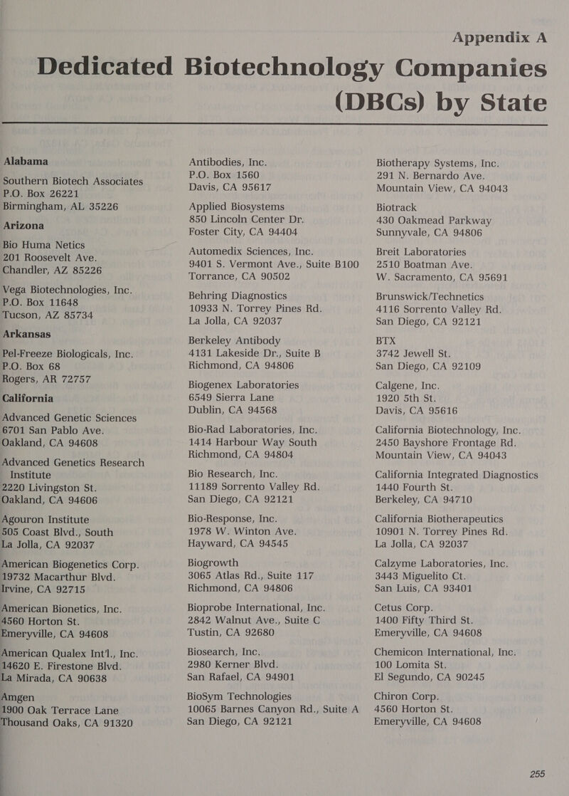 Appendix A  Alabama Southern Biotech Associates P.O. Box 26221 Birmingham, AL 35226 Arizona Bio Huma Netics 201 Roosevelt Ave. Chandler, AZ 85226 Vega Biotechnologies, Inc. P.O. Box 11648 Tucson, AZ 85734 Arkansas Pel-Freeze Biologicals, Inc. P.O. Box 68 Rogers, AR 72757 California Advanced Genetic Sciences 6701 San Pablo Ave. Oakland, CA 94608 Advanced Genetics Research Institute 2220 Livingston St. Oakland, CA 94606 Agouron Institute 505 Coast Blvd., South La Jolla, CA 92037 American Biogenetics Corp. 19732 Macarthur Blvd. Irvine, CA 92715 American Bionetics, Inc. 4560 Horton St. Emeryville, CA 94608 American Qualex Int’l., Inc. 14620 E. Firestone Blvd. La Mirada, CA 90638 Amgen 1900 Oak Terrace Lane Thousand Oaks, CA 91320 q Antibodies, Inc. P.O. Box 1560 Davis, CA 95617 Applied Biosystems 850 Lincoln Center Dr. Foster City, CA 94404 Automedix Sciences, Inc. 9401 S. Vermont Ave., Suite B100 Torrance, CA 90502 Behring Diagnostics 10933 N. Torrey Pines Rd. La Jolla, CA 92037 Berkeley Antibody 4131 Lakeside Dr., Suite B Richmond, CA 94806 Biogenex Laboratories 6549 Sierra Lane Dublin, CA 94568 Bio-Rad Laboratories, Inc. 1414 Harbour Way South Richmond, CA 94804 Bio Research, Inc. 11189 Sorrento Valley Rd. San Diego, CA 92121 Bio-Response, Inc. 1978 W. Winton Ave. Hayward, CA 94545 Biogrowth 3065 Atlas Rd., Suite 117 Richmond, CA 94806 Bioprobe International, Inc. 2842 Walnut Ave., Suite C Tustin, CA 92680 Biosearch, Inc. 2980 Kerner Blvd. San Rafael, CA 94901 BioSym Technologies 10065 Barnes Canyon Rd., Suite A San Diego, CA 92121 Biotherapy Systems, Inc. 291 N. Bernardo Ave. Mountain View, CA 94043 Biotrack 430 Oakmead Parkway Sunnyvale, CA 94806 Breit Laboratories 2510 Boatman Ave. W. Sacramento, CA 95691 Brunswick/Technetics 4116 Sorrento Valley Rd. San Diego, CA 92121 BTX 3742 Jewell St. San Diego, CA 92109 Calgene, Inc. 1920 5th St. Davis, CA 95616 California Biotechnology, Inc. 2450 Bayshore Frontage Rd. Mountain View, CA 94043 California Integrated Diagnostics 1440 Fourth St. Berkeley, CA 94710 California Biotherapeutics 10901 N. Torrey Pines Rd. La Jolla, CA 92037 Calzyme Laboratories, Inc. 3443 Miguelito Ct. San Luis, CA 93401 Cetus Corp. 1400 Fifty Third St. Emeryville, CA 94608 Chemicon International, Inc. 100 Lomita St. El Segundo, CA 90245 Chiron Corp. 4560 Horton St. Emeryville, CA 94608