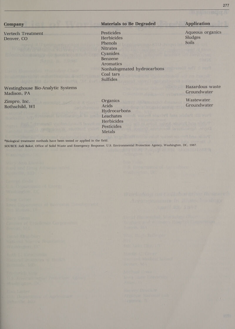 Vertech Treatment Denver, CO Westinghouse Bio-Analytic Systems Madison, PA Zimpro, Inc. Rothschild, WI Pesticides Herbicides Phenols Nitrates Cyanides Benzene Aromatics Nonhalogenated hydrocarbons Coal tars Sulfides Organics Acids Hydrocarbons Leachates Herbicides Pesticides Metals 277 Aqueous organics Sludges Soils Hazardous waste Groundwater Wastewater Groundwater
