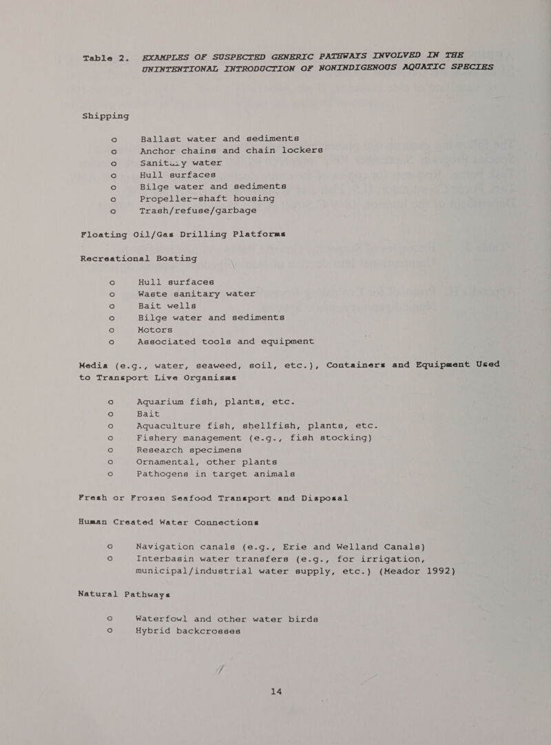 Shipping Ballast water and sediments Anchor chains and chain lockers Sanitu:y water Hull surfaces Bilge water and sediments Propeller-shaft housing Trash/refuse/garbage O20 080705000 Floating Oil/Gas Drilling Platforms Recreational Boating Hull surfaces Waste sanitary water Bait wells Bilge water and sediments Motors Associated tools and equipment OF 0700080 to Transport Live Organisms Aquarium fish, plants, etc. Bait Fishery management (e.g., fish stocking) Research specimens Ornamental, other plants Pathogens in target animals OOO ORO Oe.0 Fresh or Frozen Seafood Transport and Disposal Human Created Water Connections municipal/industrial water supply, etc.) Natural Pathways re) Waterfowl and other water birds fe) Hybrid backcrosses 14 (Meador 1992)