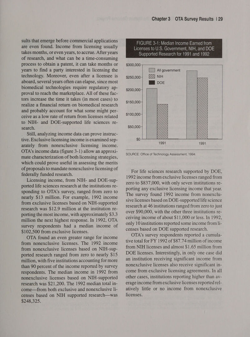 sults that emerge before commercial applications are even found. Income from licensing usually takes months, or even years, to accrue. After years of research, and what can be a time-consuming process to obtain a patent, it can take months or years to find a party interested in licensing the technology. Moreover, even after a licensee is aboard, several years often can elapse, since most biomedical technologies require regulatory ap- proval to reach the marketplace. All of these fac- tors increase the time it takes (in most cases) to realize a financial return on biomedical research and probably account for what some might per- ceive as a low rate of return from licenses related to NIH- and DOE-supported life sciences re- search. Still, analyzing income data can prove instruc- tive. Exclusive licensing income is examined sep- arately from nonexclusive licensing income. OTA’s income data (figure 3-1) allow an approxi- mate characterization of both licensing strategies, which could prove useful in assessing the merits of proposals to mandate nonexclusive licensing of federally funded research. Licensing income, from NIH- and DOE-sup- ported life sciences research at the institutions re- sponding to OTA’s survey, ranged from zero to nearly $13 million. For example, 1992 income from exclusive licenses based on NIH-supported research was $12.9 million at the institution re- porting the most income, with approximately $3.3 million the next highest response. In 1992, OTA survey respondents had a median income of $102,500 from exclusive licenses. OTA found an even greater range for income from nonexclusive licenses. The 1992 income from nonexclusive licenses based on NIH-sup- ported research ranged from zero to nearly $15 million, with five institutions accounting for more than 90 percent of the income reported by survey respondents. The median income in 1992 from nonexclusive licenses based on NIH-supported research was $21,200. The 1992 median total in- come—from both exclusive and nonexclusive li- censes based on NIH supported research—was $248,325. Chapter3 OTA Survey Results | 29 FIGURE 3-1: Median Income Earned from |__| All government NIH MMB DOE $200,000 $150,000 $100,000 $50,000 $0 SOURCE: Office of Technology Assessment, 1994. For life sciences research supported by DOE, 1992 income from exclusive licenses ranged from zero to $837,000, with only seven institutions re- porting any exclusive licensing income that year. The survey found 1992 income from nonexclu- sive licenses based on DOE-supported life science research at 46 institutions ranged from zero to just over $90,000, with the other three institutions re- ceiving income of about $11,000 or less. In 1992, only 10 institutions reported some income from li- censes based on DOE supported research. OTA’s survey respondents reported a cumula- tive total for FY 1992 of $87.74 million of income from NIH licenses and almost $1.65 million from DOE licenses. Interestingly, in only one case did an institution receiving significant income from nonexclusive licenses also receive significant in- come from exclusive licensing agreements. In all other cases, institutions reporting higher than av- erage income from exclusive licenses reported rel- atively little or no income from nonexclusive licenses.