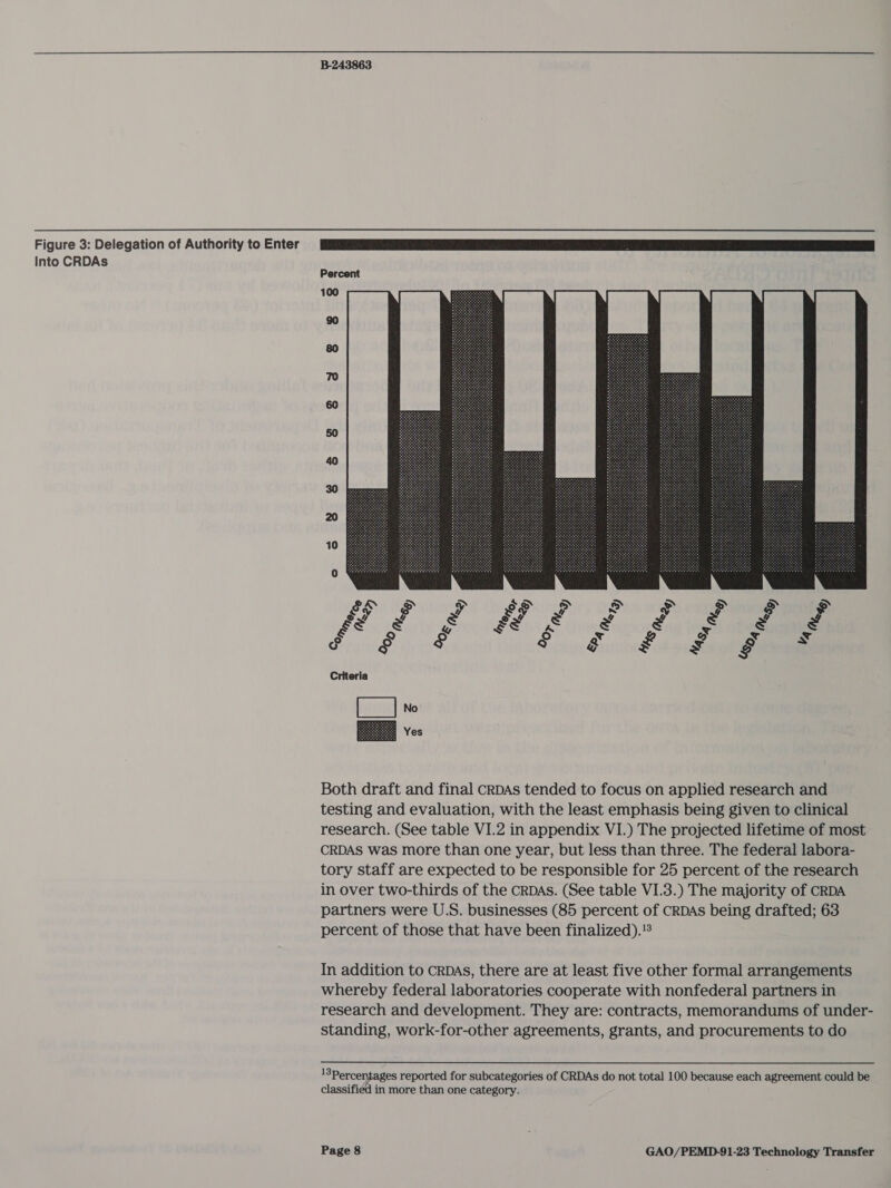 Figure 3: Delegation of Authority to Enter Into CRDAs  Both draft and final CRDAs tended to focus on applied research and testing and evaluation, with the least emphasis being given to clinical research. (See table VI.2 in appendix VI.) The projected lifetime of most CRDAS was more than one year, but less than three. The federal labora- tory staff are expected to be responsible for 25 percent of the research in over two-thirds of the CRDAs. (See table VI.3.) The majority of CRDA partners were U.S. businesses (85 percent of CRDAs being drafted; 63 percent of those that have been finalized).® In addition to crDAs, there are at least five other formal arrangements whereby federal laboratories cooperate with nonfederal partners in research and development. They are: contracts, memorandums of under- standing, work-for-other agreements, grants, and procurements to do ‘Percentages reported for subcategories of CRDAs do not total 100 because each agreement could be classified in more than one category.