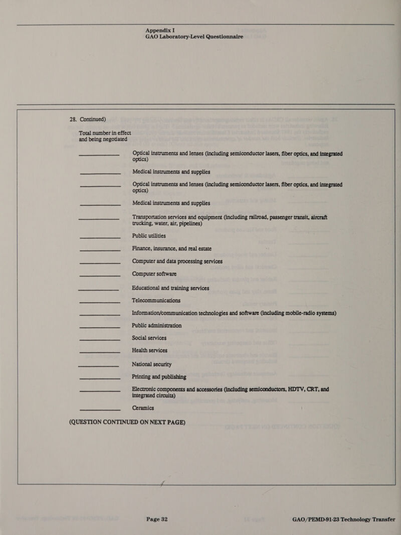 28. Continued) Total number in effect and being negotiated  Appendix I GAO Laboratory-Level Questionnaire Optical instruments and lenses (including semiconductor lasers, fiber optics, and integrated optics) Medical instruments and supplies Optical instruments and lenses (including semiconductor lasers, fiber optics, and integrated optics) Medical instruments and supplies Transportation services and equipment (including railroad, passenger transit, aircraft trucking, water, air, pipelines) Public utilities Finance, insurance, and real estate Computer and data processing services Computer software Educational and training services Telecommunications Public administration Social services Health services National security Printing and publishing Electronic components and accessories (including semiconductors, HDTV, CRT, and integrated circuits) Ceramics 