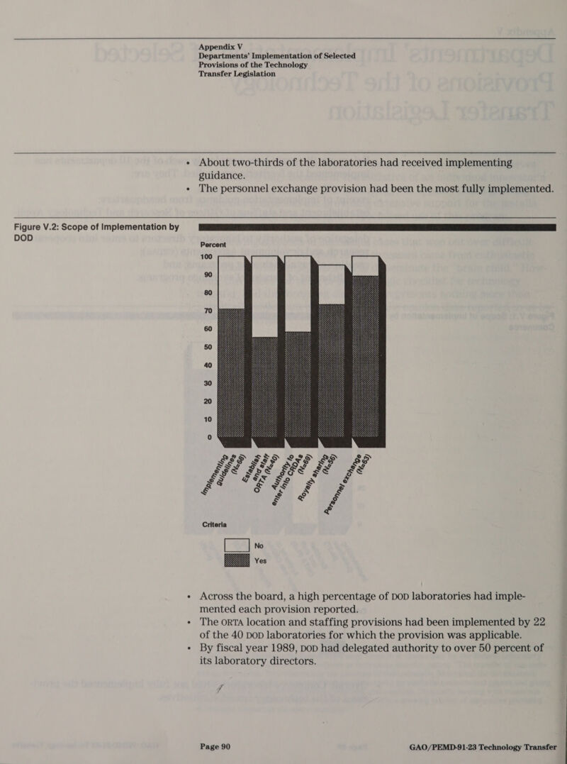 Figure V.2: Scope of Implementation by DOD Appendix V Departments’ Implementation of Selected Provisions of the Technology Transfer Legislation About two-thirds of the laboratories had received implementing guidance. The personnel exchange provision had been the most fully implemented.