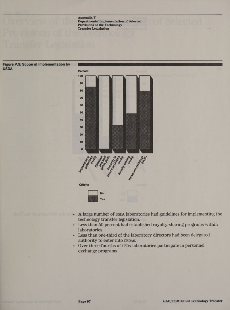 USDA  « A large number of USDA laboratories had guidelines for implementing the technology transfer legislation. ¢ Less than 50 percent had established royalty-sharing programs within laboratories. ¢ Less than one-third of the laboratory directors had been delegated authority to enter into CRDAS. ¢ Over three-fourths of USDA laboratories participate in personnel exchange programs.