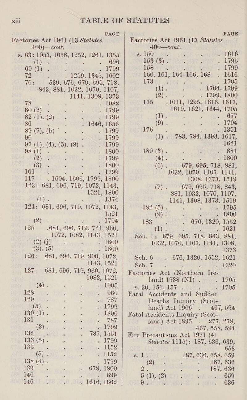 Factories Act 1961 (13 Statutes 400)—cont. s. 63: 1053, 1058, 1252, 1261, 1855 Lyi % 3 . 696 69 (1) . ‘ . 1799 72 : . 1259, 1345, 1602 76: 539, 676, 679, 695, 718, 843, 881, 1032, 1070, 1107, 1141, 1308, 1373 78 ohhh a eee 80 (2) . 1799 62 1ln(2) So back “Bem 799 86 A, A RRROLG E1656 89 (7), (b) . 1799 G6 Wines Geduinyn abel 709 97 (1), (4), (5), (8) - 1799 Q8(1) 2. «+ Ae Lene (8) OUS4 OCT. MART GG 2 aeials . 1800 LOTS! E790 LL? . 1604, 1606, 1799, 1800 123: 681, 696, 719, 1072, 1143, 1521, 1800 (1) . , (Ry arr 124: 681, 696, 719, 1072, 1143, 1521 (hur die yee. BBRITOS 125 .681, 696, 719, 721, 960, 1072, 1082, 11438, 1521 (2) (j) . 1800 (Sib). % . 1800 126: 681, 696, 719, 900, 1072, 1148, 1521 127: 681, 696, 719, 960, 1072, 1082, 1521 ay, . 1005 P28: vor . 960 129 pen, ; bi 787 a ’ . 1799 130 (1). . 1800 eS ee ' . 18 (2):. . 1799 132 8 é . 787, 1551 133 (5) . . 1799 (Sek al V52 (6)... . 1152 138 (4) . ; . W799 139, . 678, 1800 140). . 699 146 L ; . 1616, 1662   Factories Act 1961 (13 Statutes 400—cont. s. 150 . 1616 153 (3) . : ; . 1795 158 : , 2 L799 160, 161, 164-166, 168 . 1616 173 : . : . 1705 (1). , . 1704, 1799 (2)’. : . 1799, 1800 175 -1O1L, 1295, 1686, 16173 1619. 1624; 1644, 1705 (1) . en OTe (Oy. NO ee te Oe ‘76! . 1351 (1) . 783, 784, 1393, 1617, 1621 18043)... ..... 1) FBS Sat (4) . “+ “Sato (6). 679, 695, 718, 881, 1032, 1070, 1107, 1141, 1308, 1373, 1519 Cry 679, 695, 718, 843, 881, 1032, 1070, 1107, 1141, 1308, 1373, 1519 182 (5). . 1795 (o) : ; . 1800 183 ; . 676, 1320, 1552 (Dy. : . 1621 Sch. 4: 679, 695, 718, 8438, 881, 1032, 1070, 1107, 1141, 1308, 1373 Sch. 6 676, 1320, 1552, 1621 Sch. 7 : . 1320 Factories Act (Northern Ive- land) 1938 (NI) . . 1705 s. 30, 156, 157 . . 1705 Fatal Accidents and Sudden Deaths Inquiry (Scot- land) Act 1906 467, 594 Fatal Accidents Inquiry (Scot- land) Act 1895 277, 278, 467, 558, 594 Fire Precautions Act 1971 (41 Statutes 1115): 187, 636, 639, 658 StL . 187, 636, 658, 659 (5 lone : - ST, 636 Dae : 187, 636 5 (1), (2) : F . 659 ON. : : 636