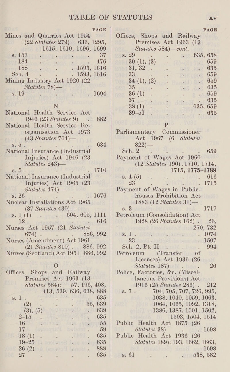 Mines and Quarries Act 1954 (22 Statutes 279) 636, 1295, 1615, 1619, 1696, 1699 s. 157 : ‘ we | 184 ; p : . 476 188 ; 3 . 1593, 1616 Sch. 4 . 1593, 1616 Mining Industry Act 1920 (22 Statutes 78)— s. 19 . 1694 N National Health Service Act 1946 (23 Statutes 9) . 882 National Health Service Re- organisation Act 1973 (43 Statutes 764)— s.5. . 634 National Insurance (Industrial Injuries) Act 1946 (23 Statutes 243)— oD, . A 4 : . 170 National Insurance (Industrial Injuries) Act 1965 (23 Statutes 474)— s. 26 Nuclear Installations Act 1965 (37 Statutes 430)— 1676 eg, 1 (L) 604, 605, 1111 12 ; fe, OG Nurses Act 1957 (21 Statutes 674) . 3 . 886, 992 Nurses (Amendment) Act 1961 (21 Statutes 810). 886, 992 Nurses (Scotland) Act 1951 886, 992 : O Offices, Shops and Railway Premises Act 1963 (13 Statutes 584): 57, 196, 408, 413, 539, 636, 638, 888 ui der : , . 635 (2); ts : : 55, 639 (3), (5) 3 é 639 2-15. : , . 635 16 ; ; L Neaets 313) 17 : : : : oo 18.(1) .. ; , - 635 19-25 . ; ; . 635 26 (2) &gt;. , F . 888 27 ; : ‘ . 635  Offices, Shops and Railway Premises Act 1963 (13 Statutes 584)—cont. s. 29 635, 658 B01), GB). faye 659 31.32. |... ORG Bae 6B5 33 LS ane regs 650 BAM Lc(2),. &gt; eantkl) BRE 689 35 ee eRe ane 685 S6 (ic ok se aN 37 ee hee 635 38 (1) 635, 659 So bith Sectivuil AAMT IO6 gas P Parliamentary Commissioner Act 1967 (6 Statutes 822)— Senr27 4 659 Payment of Wages Act 1960 (12 Statutes 190) .1710, 1714, 1715, 1775-1789 s.4(5). : ; . 616 23 LALG Payment of ‘Wages in Public- houses Prohibition Act 1883 (12 Statutes 31)— 8. aa » LUT Petroleum (Consolidation) Act 1928 (26 Statutes 162) . 26, 270, 732 S.A. , 5 : . 1074 23 : : . 1507 Sch. 2, Pt. iy sis g . 994 Petroleum (Transfer of Licenses) Act 1936 (26 Statutes 187) ‘ » 20 Police, Factories, &amp;c. (Miscel- laneous Provisions) Act 1916 (25 Statutes 286) . 212 S.. Les 704, 705, 707, 726, 995, 1038, 1040, 1059, 1063, 1064, 1065, 1092, 1318, 1386, 1387, 1501, 1502, 1503, 1504, 1514 Public Health Act 1875 (26 Statutes 38) ; . 1698 Public Health Act 1936 (26 Statutes 189): 193, 1662, 1663, 1698 s. 61 538, 582