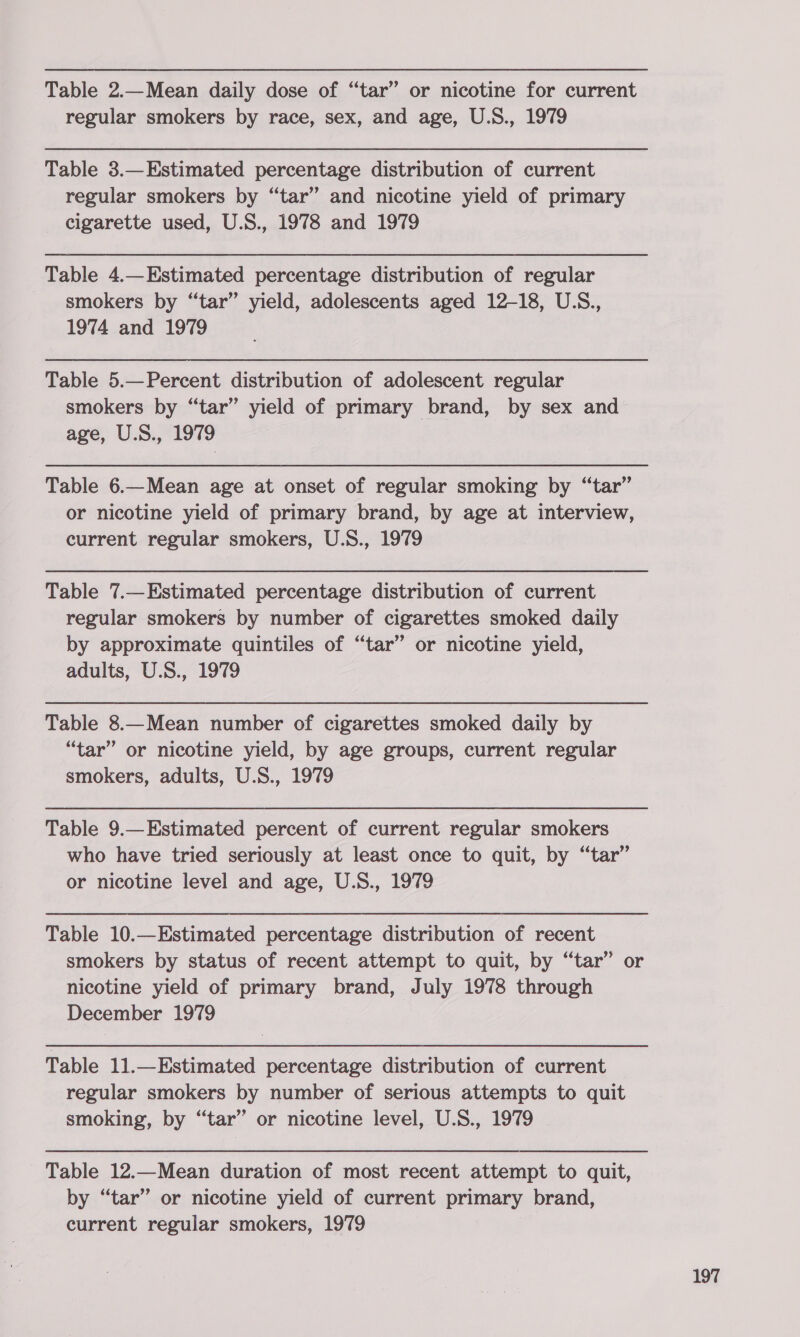 Table 2.—Mean daily dose of “tar” or nicotine for current regular smokers by race, sex, and age, U.S., 1979 Table 3.—Estimated percentage distribution of current regular smokers by “tar” and nicotine yield of primary cigarette used, U.S., 1978 and 1979 Table 4.—Estimated percentage distribution of regular smokers by “tar” yield, adolescents aged 12-18, U.S., 1974 and 1979 Table 5.—Percent distribution of adolescent regular smokers by “tar” yield of primary brand, by sex and age, U.S., 1979 Table 6.—Mean age at onset of regular smoking by “tar” or nicotine yield of primary brand, by age at interview, current regular smokers, U.S., 1979 Table 7.—Estimated percentage distribution of current regular smokers by number of cigarettes smoked daily by approximate quintiles of “tar” or nicotine yield, adults, U.S., 1979 Table 8.—Mean number of cigarettes smoked daily by “tar” or nicotine yield, by age groups, current regular smokers, adults, U.S., 1979 Table 9.—Estimated percent of current regular smokers who have tried seriously at least once to quit, by “tar” or nicotine level and age, U.S., 1979 Table 10.—Estimated percentage distribution of recent smokers by status of recent attempt to quit, by “tar” or nicotine yield of primary brand, July 1978 through December 1979 Table 11.—Estimated percentage distribution of current regular smokers by number of serious attempts to quit smoking, by “tar” or nicotine level, U.S., 1979 Table 12.—Mean duration of most recent attempt to quit, by “tar” or nicotine yield of current primary brand, current regular smokers, 1979