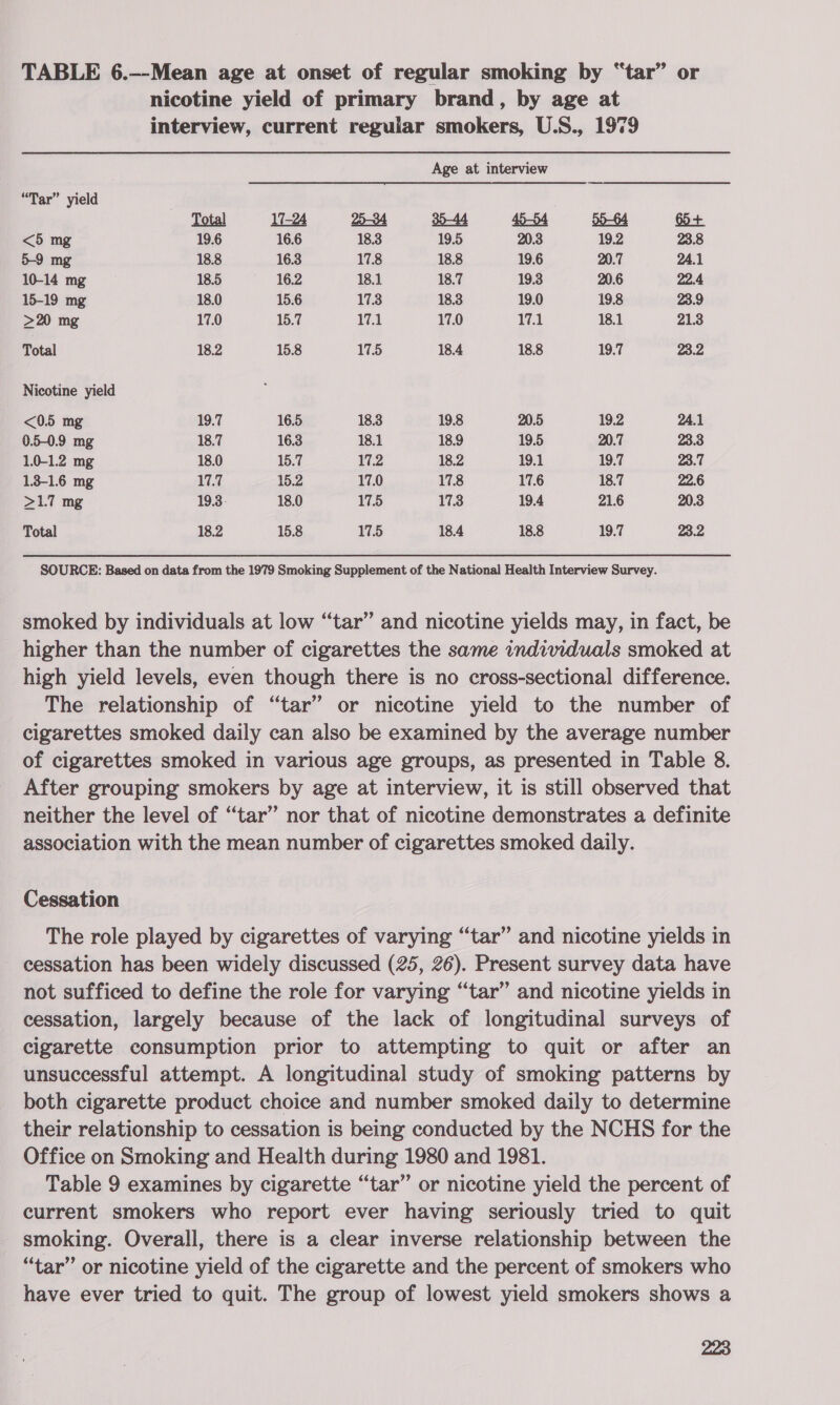 TABLE 6.-—-Mean age at onset of regular smoking by “tar” or nicotine yield of primary brand, by age at interview, current regular smokers, U.S., 1979 Age at interview “Tar” yield Total 11-24 25-34 35-44 45-54 55-64 65+ &lt;5 mg 19.6 16.6 18.3 19.5 20.3 19.2 23.8 5-9 mg 18.8 16.3 17.8 18.8 19.6 20.7 24.1 10-14 mg 18.5 16.2 18.1 18.7 19.3 20.6 22.4 15-19 mg 18.0 15.6 17.3 18.3 19.0 19.8 23.9 &gt;20 mg 17.0 15.7 17.1 17.0 17.1 18.1 21.3 Total 18.2 15.8 17.5 18.4 18.8 19.7 23.2 Nicotine yield &lt;0.5 mg 19.7 16.5 18.3 19.8 20.5 19.2 24.1 0.5-0.9 mg 18.7 16.3 18.1 18.9 19.5 20.7 23.3 1.0-1.2 mg 18.0 15.7 17.2 18.2 19.1 19.7 23.7 13-16 mg 17.7 15.2 17.0 17.8 17.6 18.7 22.6 &gt;17 mg 19.3: 18.0 17.5 17.3 19.4 21.6 20.3 Total 18.2 15.8 17.5 18.4 18.8 19.7 23.2 SOURCE: Based on data from the 1979 Smoking Supplement of the National Health Interview Survey. smoked by individuals at low “tar” and nicotine yields may, in fact, be higher than the number of cigarettes the same individuals smoked at high yield levels, even though there is no cross-sectional difference. The relationship of “tar” or nicotine yield to the number of cigarettes smoked daily can also be examined by the average number of cigarettes smoked in various age groups, as presented in Table 8. After grouping smokers by age at interview, it is still observed that neither the level of “tar” nor that of nicotine demonstrates a definite association with the mean number of cigarettes smoked daily. Cessation The role played by cigarettes of varying “tar” and nicotine yields in cessation has been widely discussed (25, 26). Present survey data have not sufficed to define the role for varying “tar” and nicotine yields in cessation, largely because of the lack of longitudinal surveys of cigarette consumption prior to attempting to quit or after an unsuccessful attempt. A longitudinal study of smoking patterns by both cigarette product choice and number smoked daily to determine their relationship to cessation is being conducted by the NCHS for the Office on Smoking and Health during 1980 and 1981. Table 9 examines by cigarette “tar” or nicotine yield the percent of current smokers who report ever having seriously tried to quit smoking. Overall, there is a clear inverse relationship between the “tar” or nicotine yield of the cigarette and the percent of smokers who have ever tried to quit. The group of lowest yield smokers shows a