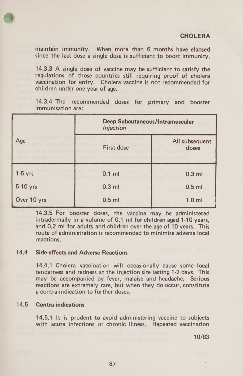 1-5 yrs maintain immunity. When more than 6 months have elapsed since the last dose a single dose is sufficient to boost immunity. 14.3.3 A single dose of vaccine may be sufficient to satisfy the regulations of those countries still requiring proof of cholera vaccination for entry. Cholera vaccine is not recommended for children under one year of age. 14.3.4 The recommended doses for primary and_ booster immunisation are: 0.1 ml 14.4 14.5  14.3.5 For booster doses, the vaccine may be administered intradermally in a volume of 0.1 ml for children aged 1-10 years, and 0.2 ml for adults and children over the age of 10 years. This route of administration is recommended to minimise adverse local reactions. Side-effects and Adverse Reactions 14.4.1 Cholera vaccination will occasionally cause some local tenderness and redness at the injection site lasting 1-2 days. This may be accompanied by fever, malaise and headache. Serious reactions are extremely rare, but when they do occur, constitute a contra-indication to further doses. Contra-indications 14.5.1 It is prudent to avoid administering vaccine to subjects with acute infections or chronic illness. Repeated vaccination 10/83