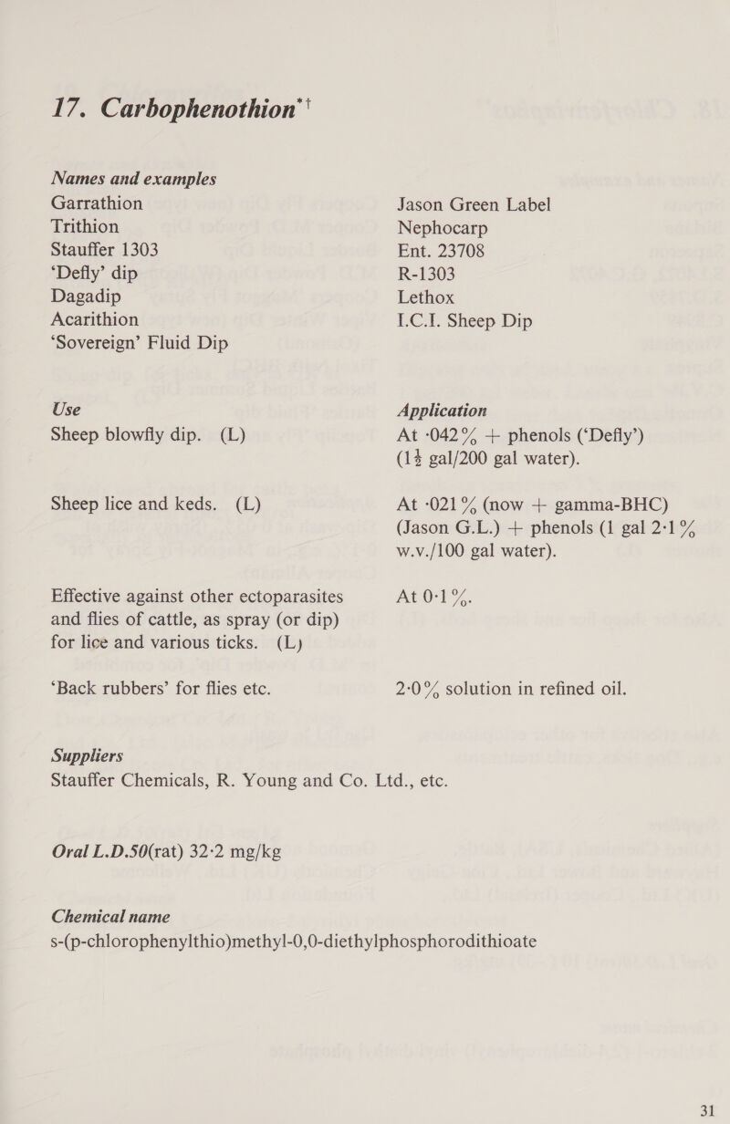 Names and examples Garrathion Trithion Stauffer 1303 ‘Defly’ dip Dagadip Acarithion ‘Sovereign’ Fluid Dip Use Sheep blowfly dip. (L) Sheep lice and keds. (L) Effective against other ectoparasites and flies of cattle, as spray (or dip) for lice and various ticks. (L) ‘Back rubbers’ for flies etc. Suppliers Jason Green Label Nephocarp Ent. 23708 R-1303 Lethox L.C.I. Sheep Dip Application At 042% + phenols (‘Defly’) (14 gal/200 gal water). At -021% (now + gamma-BHC) (Jason G.L.) + phenols (1 gal 2:1% w.v./100 gal water). At0-1%. 2:0°% solution in refined oil. Oral L.D.50(rat) 32:2 mg/kg Chemical name 31