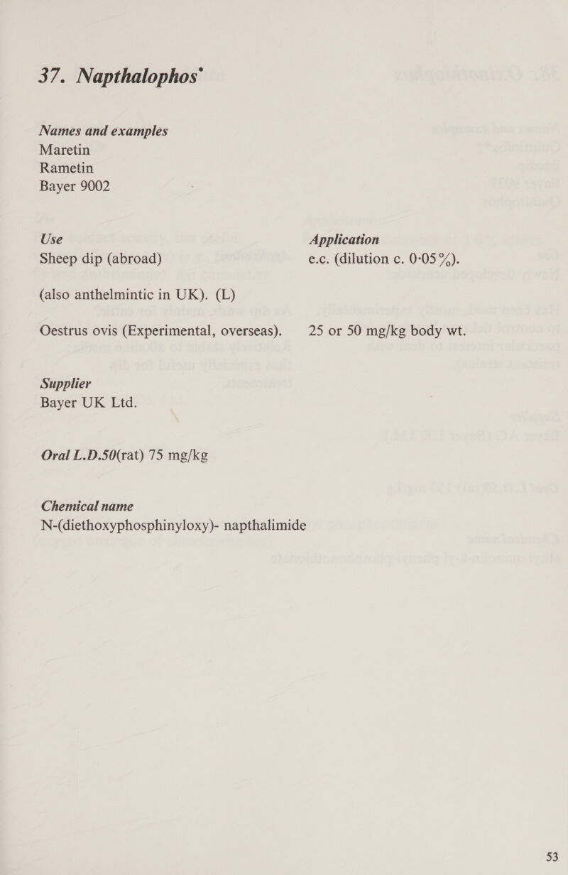 Names and examples Maretin Rametin Bayer 9002 Use Application Sheep dip (abroad) e.c. (dilution c. 0:05 %). (also anthelmintic in UK). (L) Oestrus ovis (Experimental, overseas). 25 or 50 mg/kg body wt. Supplier Bayer UK Ltd. Oral L.D.50(rat) 75 mg/kg Chemical name N-(diethoxyphosphinyloxy)- napthalimide 53