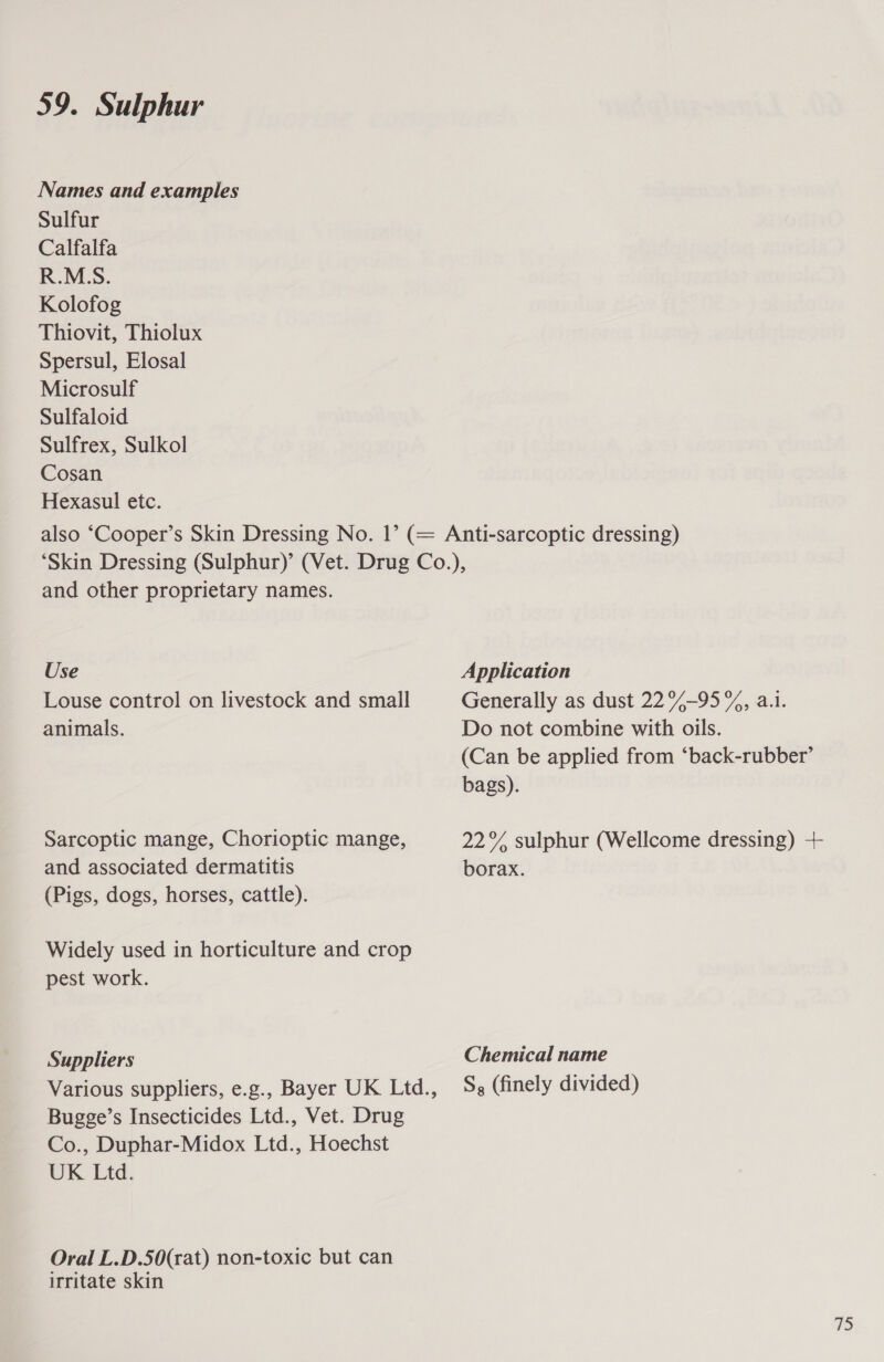 Names and examples Sulfur Calfalfa R.M.S. Kolofog Thiovit, Thiolux Spersul, Elosal Microsulf Sulfaloid Sulfrex, Sulkol Cosan Hexasul etc. and other proprietary names. Use Louse control on livestock and small animals. Sarcoptic mange, Chorioptic mange, and associated dermatitis (Pigs, dogs, horses, cattle). Widely used in horticulture and crop pest work. Suppliers Bugge’s Insecticides Ltd., Vet. Drug Co., Duphar-Midox Ltd., Hoechst UK Ltd. Oral L.D.50(rat) non-toxic but can irritate skin Application Generally as dust 22 °%-95 %, a.1. Do not combine with oils. (Can be applied from ‘back-rubber’ bags). 22°%% sulphur (Wellcome dressing) ++ borax. Chemical name S, (finely divided) 75