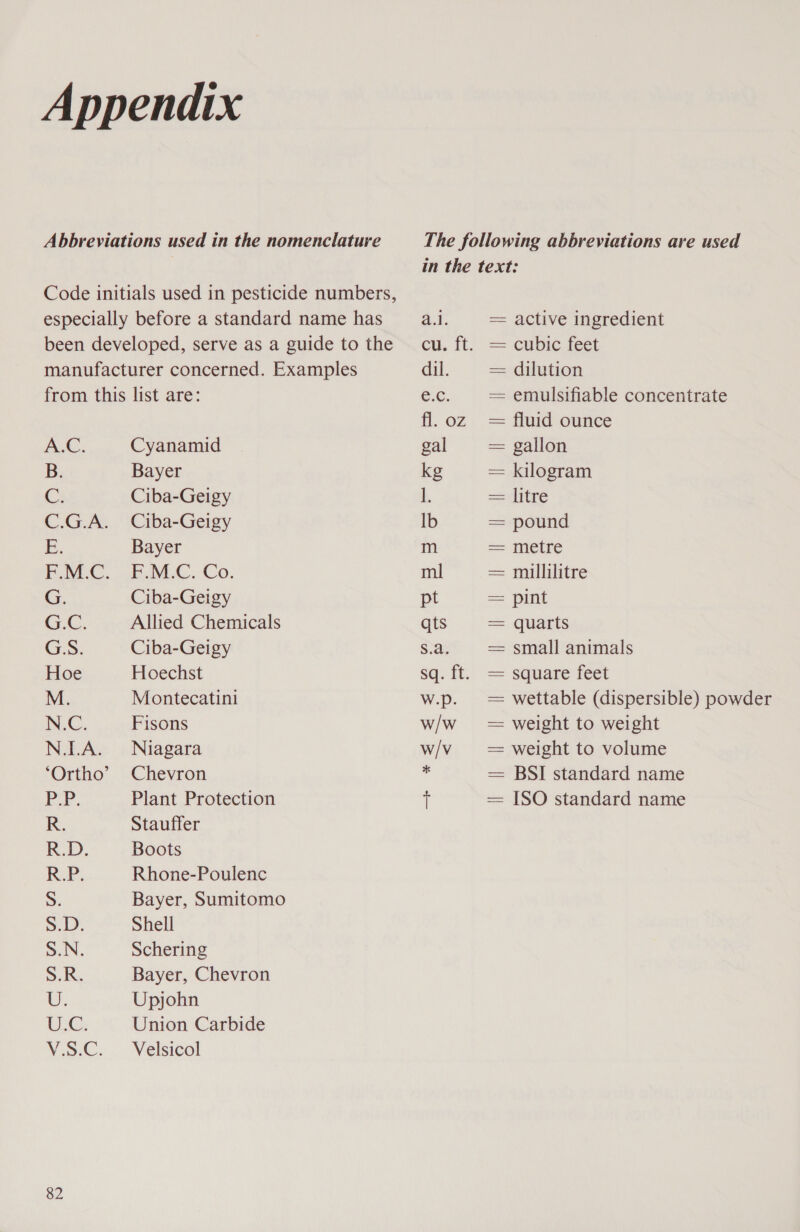 Appendix Abbreviations used in the nomenclature Code initials used in pesticide numbers, especially before a standard name has been developed, serve as a guide to the manufacturer concerned. Examples from this list are: A.C. Cyanamid B. Bayer CG Ciba-Geigy C.G.A. Ciba-Geigy gE. Bayer Pov. obAN.C. Co. G. Ciba-Geigy Cz.C. Allied Chemicals GS. Ciba-Geigy Hoe Hoechst M. Montecatini N.C. Fisons N.LA. Niagara ‘Ortho’ «Chevron ree. Plant Protection i Stauffer Ra, Boots RP. Rhone-Poulenc S. Bayer, Sumitomo S:D. Shell S.N. Schering S.R. Bayer, Chevron U. Upjohn Lee te Union Carbide V.S.C. Velsicol 82 at dil. ec. i0Z gal kg fh. Ib m ml pt qts S.a. W.D. w/w W/V dilution emulsifiable concentrate fluid ounce gallon kilogram litre pound metre millilitre pint quarts small animals square feet wettable (dispersible) powder weight to weight weight to volume BSI standard name ISO standard name