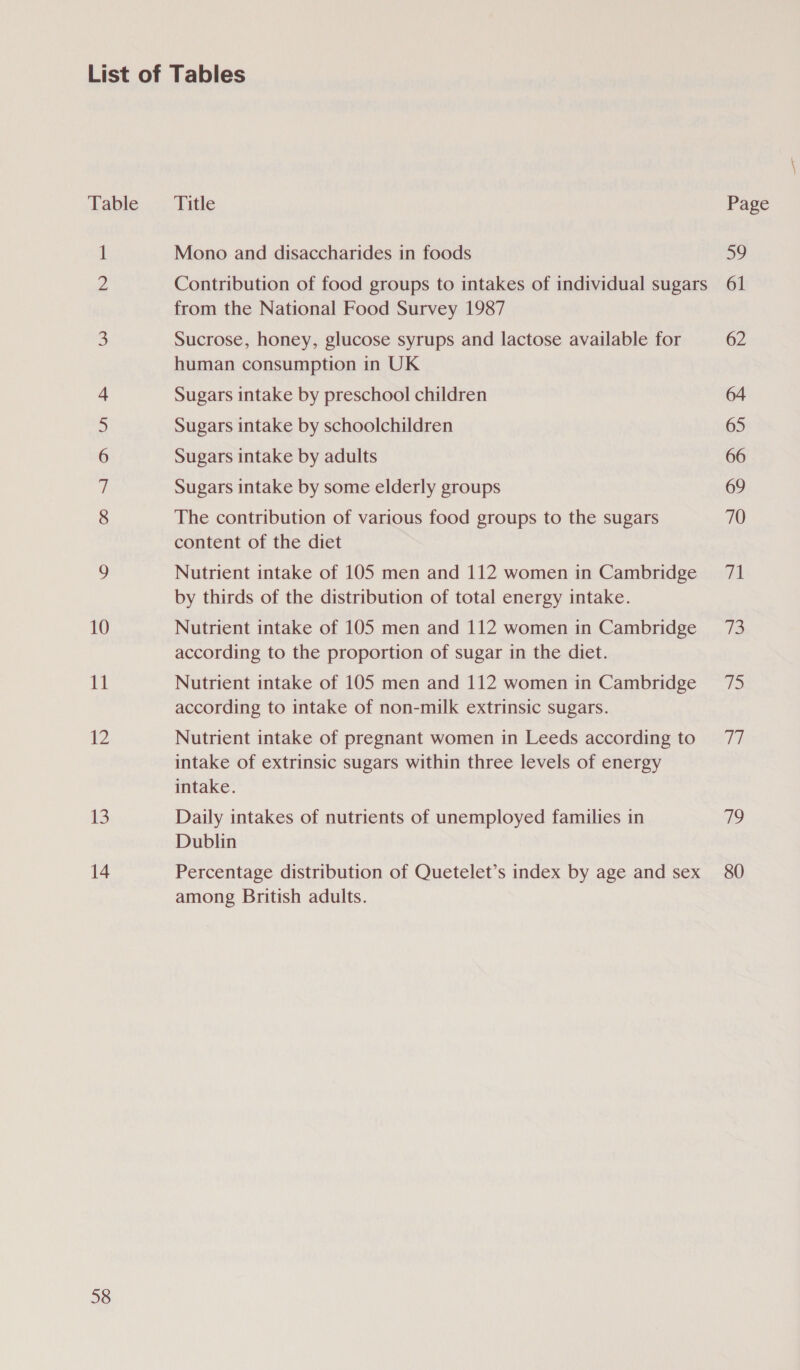 Table ONAN NN FS 10 11 12 13 58 Title Mono and disaccharides in foods Contribution of food groups to intakes of individual sugars from the National Food Survey 1987 Sucrose, honey, glucose syrups and lactose available for human consumption in UK Sugars intake by preschool children Sugars intake by schoolchildren Sugars intake by adults Sugars intake by some elderly groups The contribution of various food groups to the sugars content of the diet Nutrient intake of 105 men and 112 women in Cambridge by thirds of the distribution of total energy intake. Nutrient intake of 105 men and 112 women in Cambridge according to the proportion of sugar in the diet. Nutrient intake of 105 men and 112 women in Cambridge according to intake of non-milk extrinsic sugars. Nutrient intake of pregnant women in Leeds according to intake of extrinsic sugars within three levels of energy intake. Daily intakes of nutrients of unemployed families in Dublin among British adults. Page aby 62 64 65 66 69 ra 73 7 Th 79