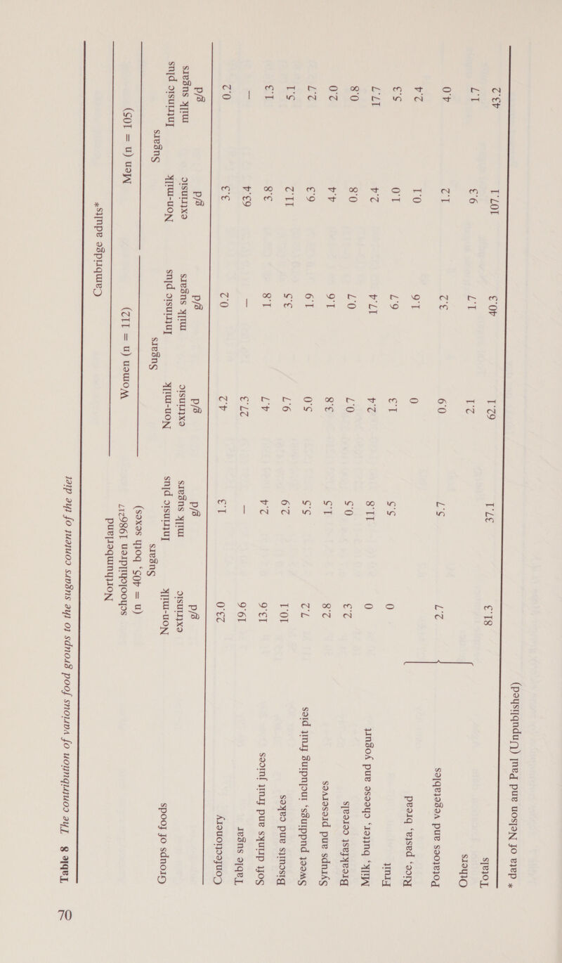     S9[qeI9SOA pue So0}e}0g peoig ‘eysed ‘oory yn 1INSOA pue dsaoyo ‘1ojING “ITN S[Bo190 \seyyeog soarosoid pue sdniks said ymay Surpnjour ‘ssurppnd y9emg soyeo pure sjinosig ssornl yin pue syULIp 1JoOS Jesns 9]Qe], AIOUOTDOTUOD, Spooj Jo sdnoip Zep T°LOL €Or 1°29 TLE €'18 EI €'6 EY Le O'r me ee 60 Ls LX v7 10 oT 0 ES OT L’9 eT os 0 LLT v7 vLI v7 STI 0 8'0 8°0 L‘0 L'0 50 ey 07 vy oT 8°€ ST 87 gs €°9 61 xs ss cL eS rou i! ce L'6 67 TOL eT 8°€ ot LY v7 9°€] am p'€9 = Cue = 9°61 Z'0 ee Z'0 (la al 0'€Z eee ee es p/s ps p/s ps ps pfs siesns yy]TUI OISULI}XO siesns YIU OISUII}X9 sresns YT SISULIYXO snjd oIsunnuy Y][TUU-uoN snjd o1suLnuy yIW-uoN, snjd o1sutyUuy yTu-uoN siesnsg siesng sresng (soxos 410g ‘Sop = U) (SOL = u) ua (ZIT = U) uow0y, Ltz9861 USIPTyoTOoyos «Synpe aspliquie)