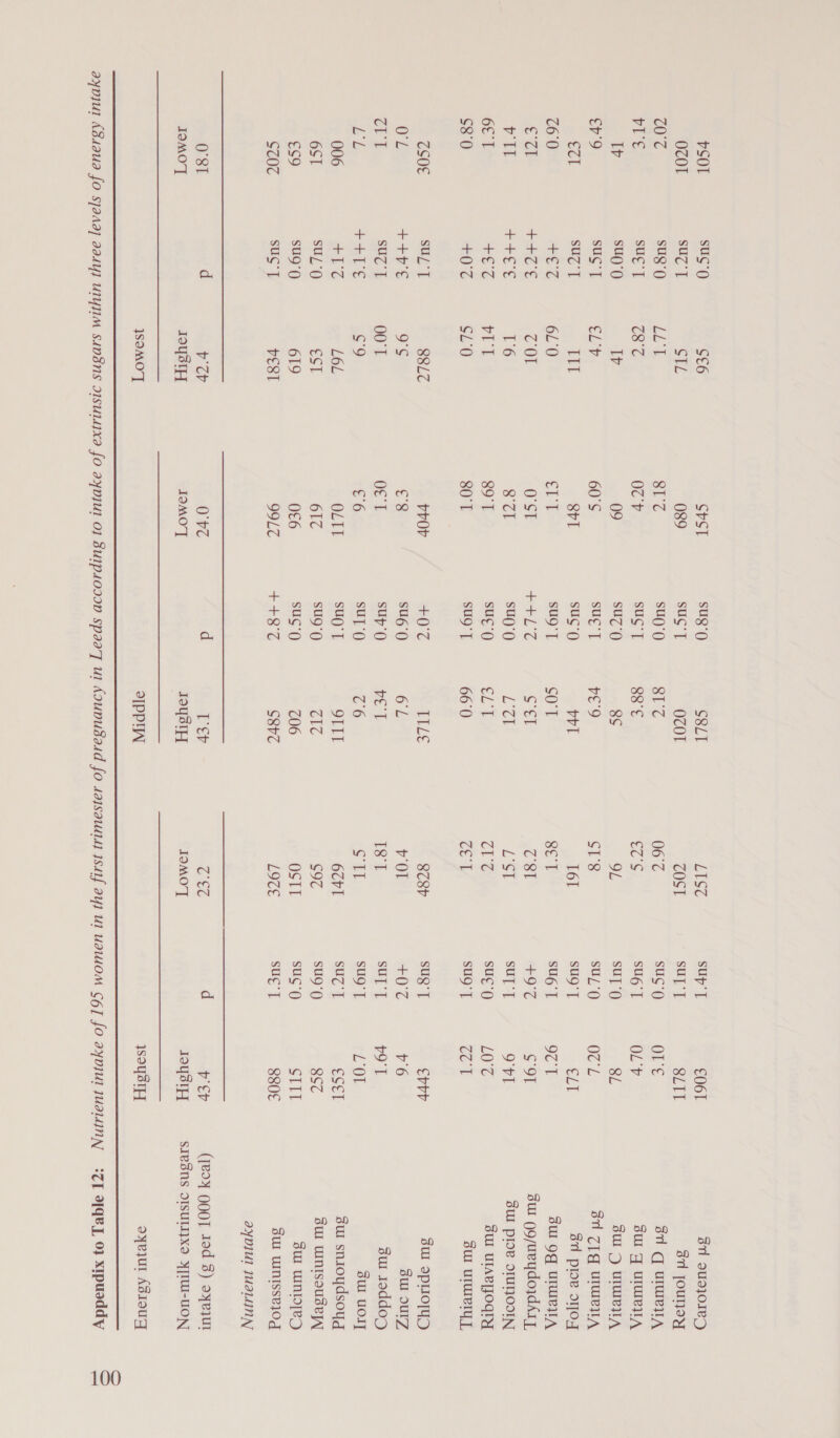 suc’0 SUC’ Sug’0) sue’ su0’0 sug’| suc’ aE Tone © Tee a 4 +0°C sul] ++H'€ suz’] ++1'€ +17 sul‘) sug’) sug’ St6 SEL LES C8°C Iv ely. IIT 6L°0 c OL 16 vit SL'0 88L7 oe 00°T g°9 LoL esl 619 vest vc Toysty, JSOMO'T SvSI 089 81°C Oc'V 09 60°S Srl a E OST 8°Cl oo F 80°T vvOr €'8 Oc © 6 OLTT 617 0£6 99LC 0'V~ IOMO'T SUug() suc’] sug’0) suc’| suc’0 sue’ suc’0) sug'| HL st su0'0 su¢’0) sug’ | +0°7 Su6() sup) suy() sug’T sug’() sug’( +48°7 S8LI OCOT SIC 88° 8S veo bri SO'T | Ll Lt 660 ELLE 6L vet C6 OLLE (Aus C06 S87 Ter oystH 2TPPIN LISC COST 06°C cS OL ST'8 161 8e'1 Cc 8I LSt (axe cel 8C8P y'O1 I8'T es 6crl S9C OSTT LOT &amp; IOMO'T sup’ ] suy] sug‘) sug’ suy ‘0 sul‘) sug’ ] sug] +9°7 suy] sug’) sug’ ] sug’] +0'7 SUT 'T sug’] sug] sug'() suc’() sug’ | C061 SLIT Ole OLY 8L O¢L elt 9C I eg! Ovi LO'C cor chyr v6 yo'l L Ot ESI 8S7 SILL 880€ yep roysiH IsoysTH 311 9ud}0Ie7 31 JounIYy ov gq uw} A SU Y UIE A SUI d UWE A sv TL q UrMeyA 31 plow oO4 sw Og UNWEIT A sul (g/ueydoydAry, SUI ploe SIUTJOOIN SU UIARTJOGIY SU UIWIRIY sul opuoyyD SWI OUIZ su 1oddog 3WI UOJ] su snioydsoyg SW UWINISsoUseI sw winded SUI WINISse}Og IYDIUI JUALINN ayejur AsIouq