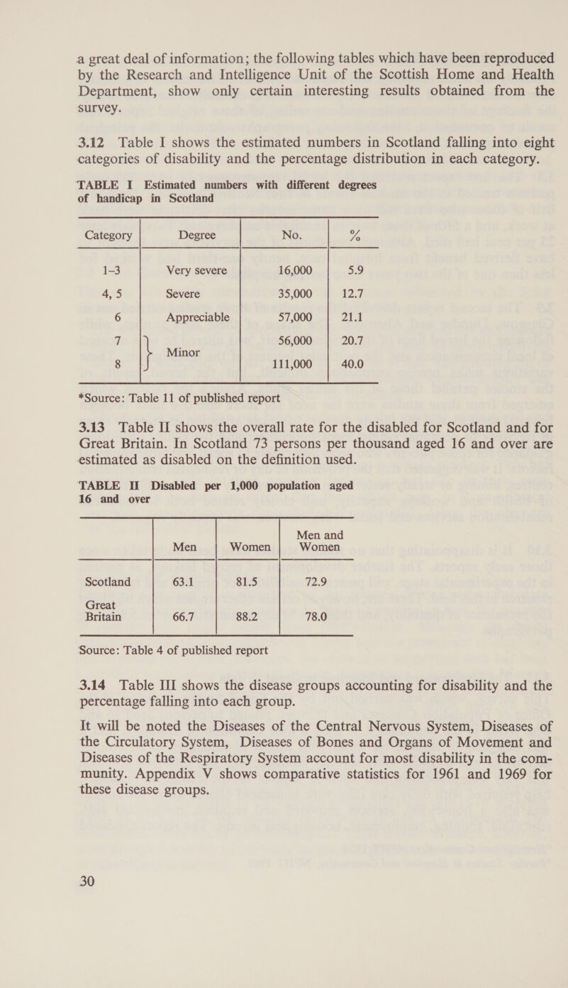 a great deal of information; the following tables which have been reproduced by the Research and Intelligence Unit of the Scottish Home and Health Department, show only certain interesting results obtained from the survey. 3.12 Table I shows the estimated numbers in Scotland falling into eight categories of disability and the percentage distribution in each category.       Degree No.   1-3 Very severe 16,000 39 4,5 Severe 35,000 2.7 6 Appreciable 57,000 DAR | 56,000 20.7 Minor 111,000 *Source: Table 11 of published report 3.13 Table II shows the overall rate for the disabled for Scotland and for Great Britain. In Scotland 73 persons per thousand aged 16 and over are estimated as disabled on the definition used.    Scotland Great Britain Source: Table 4 of published report 3.14 Table III shows the disease groups accounting for disability and the percentage falling into each group. It will be noted the Diseases of the Central Nervous System, Diseases of the Circulatory System, Diseases of Bones and Organs of Movement and Diseases of the Respiratory System account for most disability in the com- munity. Appendix V shows comparative statistics for 1961 and 1969 for these disease groups.