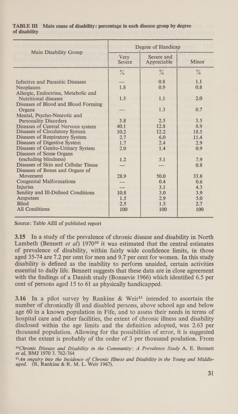 TABLE III Main cause of disability: percentage in each disease group by degree of disability  Degree of Handicap Main Disability Group ————————— Very Severe and Severe Appreciable Minor 7 Infective and Parasitic Diseases 1.1 Neoplasms 0.8 Allergic, Endoctrine, Metabolic and Nutritional diseases 2.0 Diseases of Blood and Blood Forming Organs 0.7 Mental, Psycho-Neurotic and Personality Disorders 3.5 Diseases of Central Nervous system 8.9 Diseases of Circulatory System 18.5 Diseases of Respiratory System 11.4 Diseases of Digestive System 2.9 Diseases of Genito-Urinary System 0.9 Diseases of Sense Organs (excluding blindness) 7.9 Diseases of Skin and Cellular Tissue 0.8 Diseases of Bones and Organs of Movement 33.8 Congenital Malformations 0.6 Injuries 4.3 Senility and Ill-Defined Conditions 3.9 Amputees 5.0 Blind pet All Conditions 100 Source: Table AIII of published report 3.15 Ina study of the prevalence of chronic disease and disability in North Lambeth (Bennett et al) 1970!° it was estimated that the central estimates of prevalence of disability, within fairly wide confidence limits, in those aged 35-74 are 7.2 per cent for men and 9.7 per cent for women. In this study disability is defined as the inability to perform unaided, certain activities essential to daily life. Bennett suggests that these data are in close agreement with the findings of a Danish study (Bonnevie 1966) which identified 6.5 per cent of persons aged 15 to 61 as physically handicapped. 3.16 In a pilot survey by Rankine &amp; Weir!! intended to ascertain the number of chronically ill and disabled persons, above school age and below age 60 in a known population in Fife, and to assess their needs in terms of hospital care and other facilities, the extent of chronic illness and disability disclosed within the age limits and the definition adopted, was 2.63 per thousand population. Allowing for the possibilities of error, it is suggested that the extent is probably of the order of 3 per thousand poulation. From 10Chronic Disease and Disability in the Community: A Prevalence Study A. E. Bennett et al, BMJ 1970 3. 762-764 114n enquiry into the Incidence of Chronic Illness and Disability in the Young and Middle- aged. (R. Rankine &amp; R. M. L. Weir 1967).