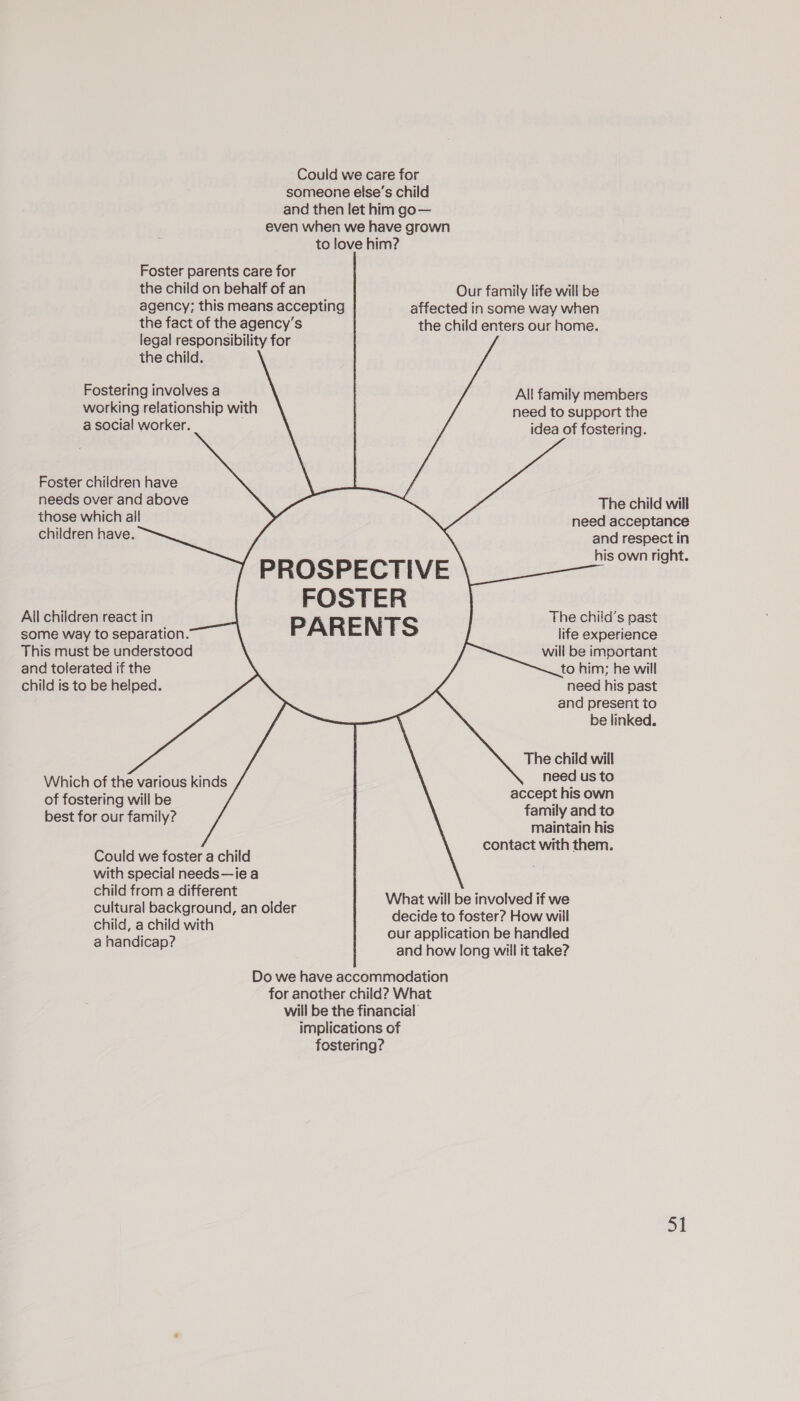 Could we care for someone else’s child and then let him go— even when we have grown to love him? Foster parents care for the child on behalf of an Our family life will be agency; this means accepting | affected in some way when the fact of the agency's | the child enters our home. legal responsibility for | the child. Fostering involves a 2 All family members working relationship with need to support the a social worker. idea of fostering. Foster children have needs over and above those which all children have. The child will need acceptance and respect in his own right. All children react in The child’s past some way to separation. PAR E NTS life experience This must be understood will be important and tolerated if the to him; he will child is to be helped. need his past and present to be linked.  The child will need us to accept his own family and to maintain his contact with them. Which of the various kinds of fostering will be best for our family? Could we foster a child with special needs—ie a child from a different cultural background, an older child, a child with a handicap? What will be involved if we decide to foster? How will our application be handled and how long wiil it take? Do we have accommodation for another child? What will be the financial implications of fostering?