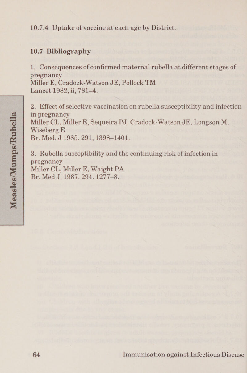  10.7.4 Uptake of vaccine at each age by District. 1. Consequences of confirmed maternal rubella at different stages of pregnancy Miller E, Cradock-Watson JE, Pollock TM Lancet 1982, 11, 781—4. 2. Effect of selective vaccination on rubella susceptibility and infection Miller CL, Miller E, Sequeira PJ, Cradock-Watson JE, Longson M, Wiseberg E Br. Med. J 1985. 291, 1398-1401. 3. Rubella susceptibility and the continuing risk of infection in pregnancy Miller CL, Miller E, Waight PA Br. Med J. 1987. 294. 1277-8.