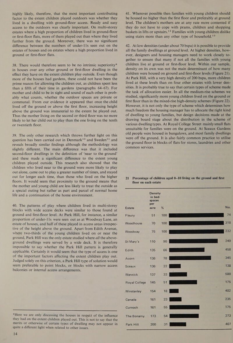 highly likely, therefore, that the most important contributing factor to the extent children played outdoors was whether they lived in a dwelling with ground-floor access. Ready and easy access to the outdoors was clearly important. On multi-storey estates where a high proportion of children lived in ground-floor or first-floor flats, more of them played out than where they lived further from the ground. Moreover, there was no significant difference between the numbers of under-11s seen out on the estates of houses and on estates where a high proportion lived in ground or first-floor flats. 38. There would therefore seem to be no intrinsic superiority* in houses over any other ground or first-floor dwelling in the effect they have on the extent children play outside. Even though more of the houses had gardens, these could not have been the prime reason for allowing the children out, as children spent less than a fifth of their time in gardens (paragraphs 64-67). For mother and child to be in sight and sound of each other is prob- ably what counts, whether the outdoor spaces are private or communal. From our evidence it appeared that once the child lived off the ground or above the first floor, increasing height above the ground was immaterial to the extent he played out. Thus the mother living on the second or third floor was no more likely to let her child out to play than the one living on the tenth or twentieth floor. 39. The only other research which throws further light on this question has been carried out in Denmark!° and Sweden! and reveals broadly similar findings although the methodology was slightly different. The main difference was that it included second-floor dwellings in the definition of ‘near to the ground’ and these made a significant difference to the extent young children played outside. This research also showed that the children who lived near to the ground were more likely to play out alone, came out to play a greater number of times, and stayed out for longer each time, than those who lived on the higher floors. It would seem that proximity to the ground means that the mother and young child are less likely to treat the outside as a special outing but rather as part and parcel of normal home life and a continuation of the home environment. 40. The patterns of play where children lived in multi-storey blocks with wide access decks were similar to those found at ground and first-floor level. At Park Hill, for instance, a similar proportion of under-l1s were seen out as at Woodway Lane, an estate of houses, and half of these played in access areas irrespec- tive of the height above the ground. Apart from Edith Avenue, where two-thirds of the young children lived on or near the ground, Park Hill was the only estate studied where a// the above- ground dwellings were served by a wide deck. It is therefore impossible to say whether the Park Hill pattern is generally applicable. Certainly it would seem that the type of access is one of the important factors affecting the extent children play out. Judged solely on this criterion, a Park Hill type of solution would seem preferable to point blocks, or blocks with narrow access balconies or internal access arrangements. re *Here we are only discussing the houses in respgct of the influence they had on the extent children played out. This is not to say that the merits or otherwise of certain types of dwelling may not appear in quite a different light when related to other issues. 14 41. Wherever possible then families with young children should be housed no higher than the first floor and preferably at ground level. The children’s mothers are at any rate more contented if they do not have to cope with prams, children and shopping baskets in lifts or upstairs.1? Families with young children dislike using stairs more than any other type of household.'* 42. At low densities (under about 70 bspa) it is possible to provide all the family dwellings at ground level. At higher densities, how- ever, designers and housing managers need to work closely to- gether to ensure that many if not all the families with young children live at ground or first-floor level. Within our sample, density on its own was not the main determinant of how many children were housed on ground and first-floor levels (Figure 21). At Park Hill, with a very high density of 200 bspa, more children lived at these levels than on four other estates with lower den- sities. It is probably true to say that certain types of scheme made the task of allocation easier. In all the medium-rise schemes we studied, significantly more young children lived on the ground or first floor than in the mixed-rise high-density schemes (Figure 22). However, it is not only the type of scheme which determines how much freedom the housing manager has to allocate the right kind of dwelling to young families, but design decisions made at the drawing board stage about the distribution in the scheme of various dwelling types. At Royal College Street mainly small flats unsuitable for families were on the ground. At Sceaux Gardens old people were housed in bungalows, and most family dwellings were off the ground. It is also fairly common practice to utilise the ground floor in blocks of flats for stores, laundries and other common services. 21 Percentage of children aged 0—10 living on the ground and first floor on each estate C—O  Density in bed- spaces per Estate acre % No. Fleury 1 10 a 7 Woodhouse 70 Woodway 7D St Mary’s 110 90 i 2 9242 Edith 135 6 458 Acorn 13¢0lCi73 345 Sceaux 136 «= 22 138 Warwick 137-33 500 Royal College 145 51 x 175 .Winstanley 1540f's«s18 402 Canada 161 23 235 Curnock 161 . aa 175 The Bonamy 173 54 eee eet: | 2s Park Hill 200 31 ia 407 