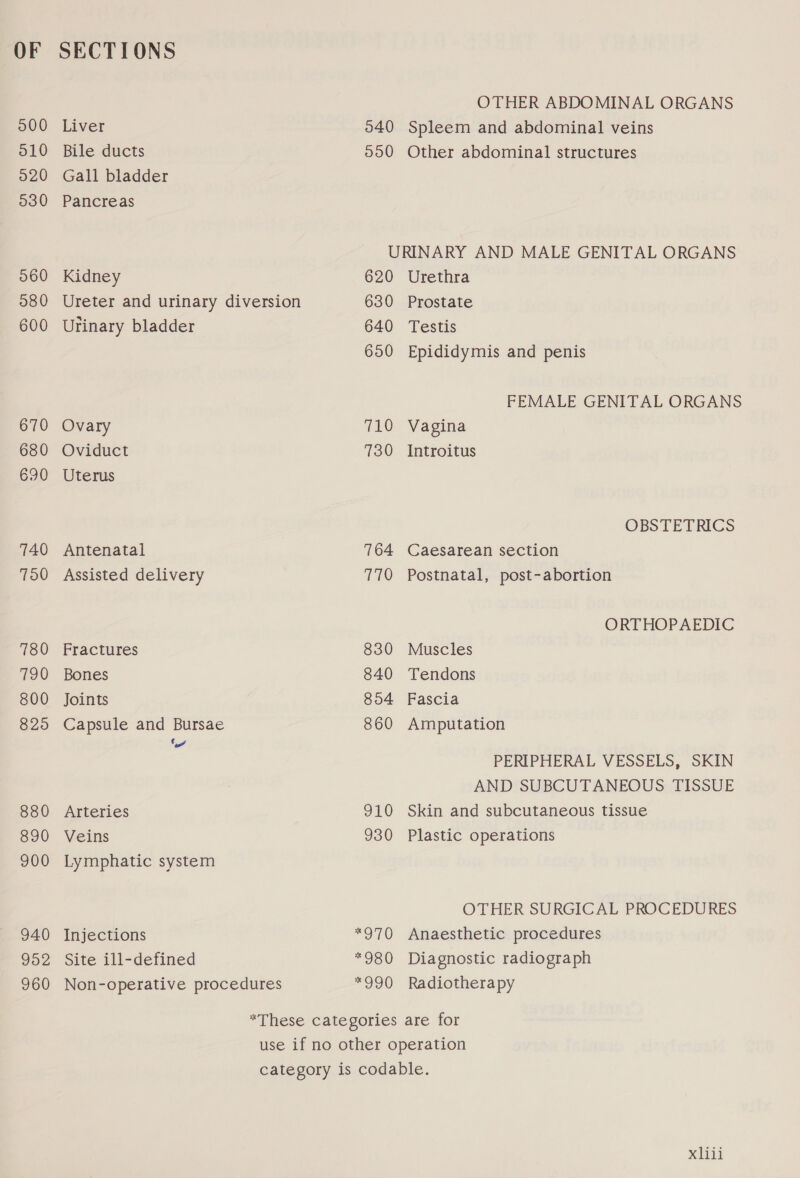 900 510 020 930 060 580 600 670 680 690 740 700 780 120 800 825 880 890 900 940 952 960 Liver Bile ducts Gall bladder Pancreas Kidney Ureter and urinary diversion Urinary bladder Ovary Oviduct Uterus Antenatal Assisted delivery Fractures Bones Joints Capsule and Bursae ned Arteries Veins Lymphatic system Injections Site ill-defined Non-operative procedures OTHER ABDOMINAL ORGANS 040 Spleem and abdominal veins 550 Other abdominal structures URINARY AND MALE GENITAL ORGANS 620 Urethra 630 Prostate 640 Testis 650 Epididymis and penis FEMALE GENITAL ORGANS 710 Vagina 730 Introitus OBSTETRICS 764 Caesarean section 770 Postnatal, post-abortion ORTHOPAEDIC 830 Muscles 840 Tendons 804 Fascia 860 Amputation PERIPHERAL VESSELS, SKIN AND SUBCUTANEOUS TISSUE 910 Skin and subcutaneous tissue 930 Plastic operations OTHER SURGICAL PROCEDURES *970 Anaesthetic procedures *980 Diagnostic radiograph *990 Radiotherapy MITT