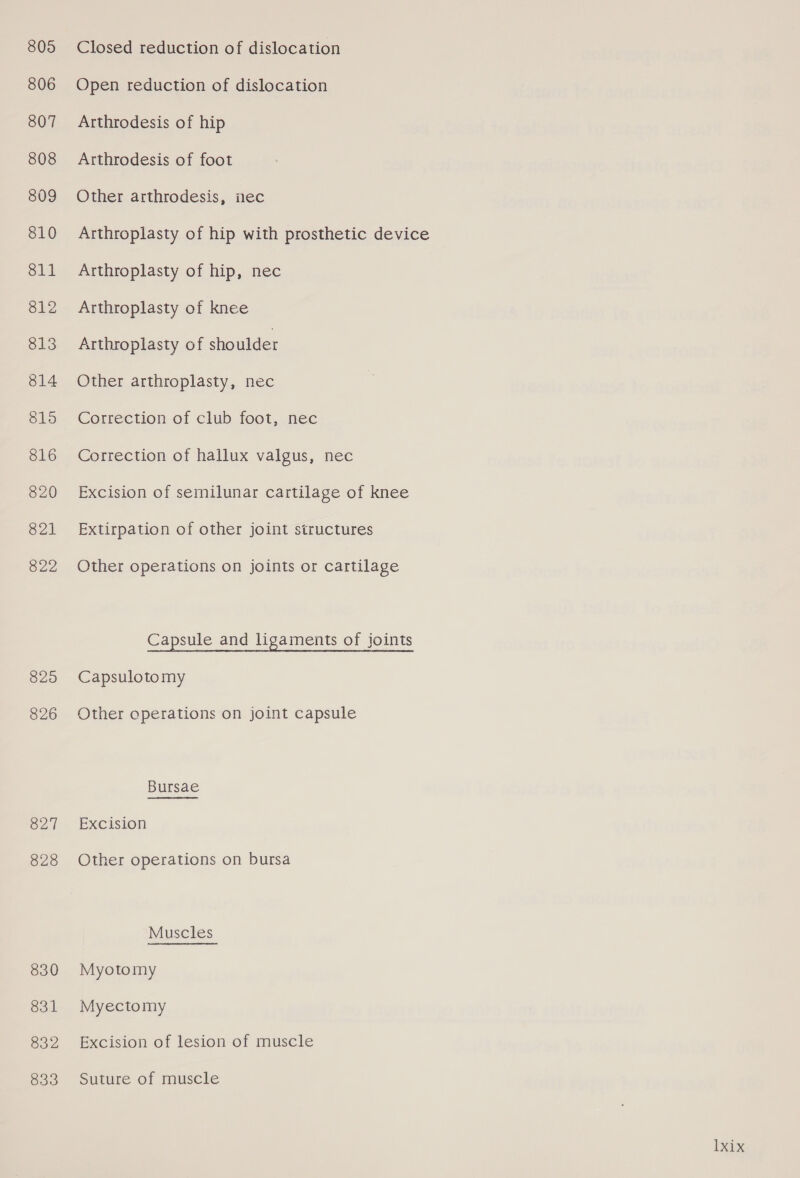 8295 826 827 828 830 831 832 833 Closed reduction of dislocation Open reduction of dislocation Arthrodesis of hip Arthrodesis of foot Other arthrodesis, nec Arthroplasty of hip with prosthetic device Arthroplasty of hip, nec Arthroplasty of knee Arthroplasty of shoulder Other arthroplasty, nec Correction of club foot, nec Correction of hallux valgus, nec Excision of semilunar cartilage of knee Extirpation of other joint structures Other operations on joints or cartilage Capsule and ligaments of joints Capsulotomy Other operations on joint capsule Bursae Excision Other operations on bursa Muscles Myotomy Myectomy Excision of lesion of muscle Suture of muscle