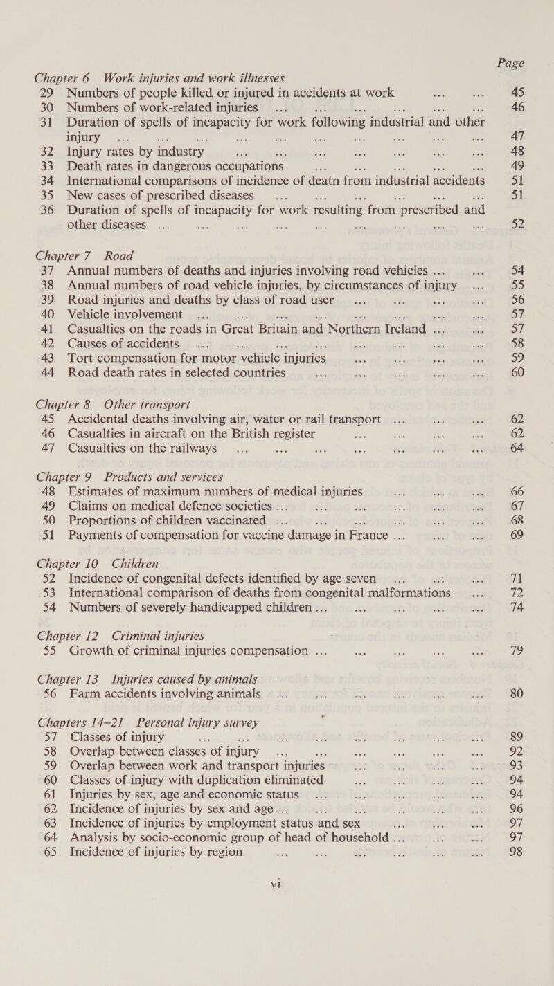 29 Numbers of people killed or injured in accidents at work 30 Numbers of work-related injuries 31 Duration of spells of incapacity for work following industrial and other injury xg ore - 32 Injury rates by industry. : 33 Death rates in dangerous occupations ; 34 International comparisons of incidence of deatn from industrial accidents 35 New cases of prescribed diseases 36 Duration of spells of incapacity for work resulting from prescribed and other diseases i y Chapter 7 Road 37 Annual numbers of deaths and injuries involving road vehicles ... 38 Annual numbers of road vehicle injuries, by circumstances of injury 39 Road injuries and deaths by class of road user 40 Vehicle involvement 41 Casualties on the roads in Great Britain and. Northern Ireland. . 42 Causes of accidents 43 Tort compensation for motor vehicle i injuries 44 Road death rates in selected countries Chapter 8 Other transport 45 Accidental deaths involving air, water or rail transport 46 Casualties in aircraft on the British register 47 Casualties on the railways Chapter 9 Products and services 48 Estimates of maximum numbers of medical injuries 49 Claims on medical defence societies ... 50 Proportions of children vaccinated ... ; i ot Eesss of soa seen - vaccine damage i in France . Chapter 10 Children 52 Incidence of congenital defects identified by age seven 53 International comparison of deaths from sag Begs cyaltnaieees 54 Numbers of severely handicapped children .. Chapter 12 Criminal injuries 55 Growth of criminal injuries compensation ... Chapter 13 Injuries caused by animals 56 Farm accidents involving animals © .. Chapters I 4-2] Personal injury survey 57 Classes of injury 58 Overlap between classes of i injury 59 Overlap between work and transport injuties* 60 Classes of injury with duplication eliminated 61 Injuries by sex, age and economic status 62 Incidence of 1 injuries by sex and age.. 63 Incidence of i injuries by employment status and sex a. 64 Analysis by socio-economic group of head of household .. 65 Incidence of injuries by region or é vi