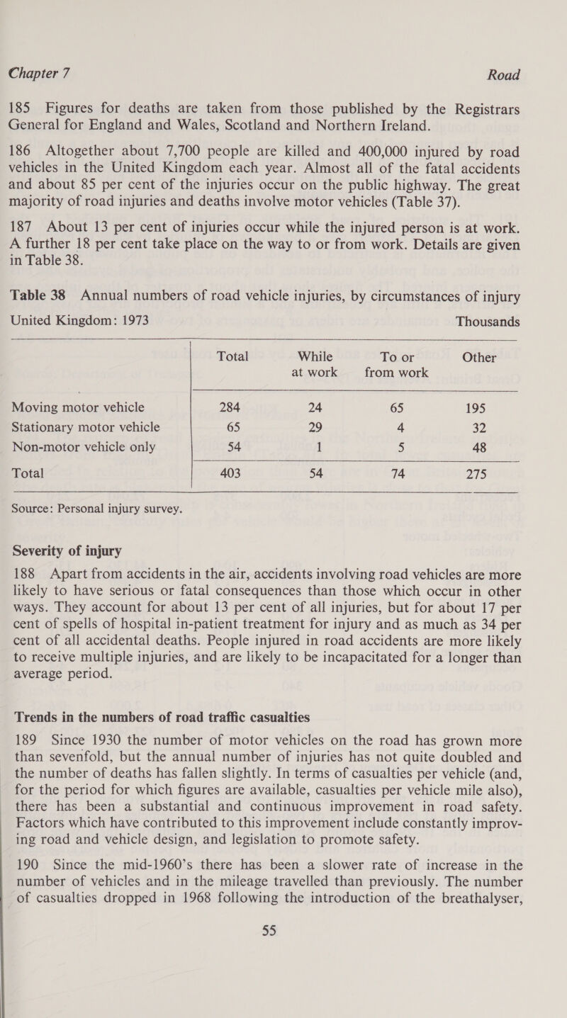 185 Figures for deaths are taken from those published by the Registrars General for England and Wales, Scotland and Northern Ireland. 186 Altogether about 7,700 people are killed and 400,000 injured by road vehicles in the United Kingdom each year. Almost all of the fatal accidents and about 85 per cent of the injuries occur on the public highway. The great majority of road injuries and deaths involve motor vehicles (Table 37). 187 About 13 per cent of injuries occur while the injured person is at work. A further 18 per cent take place on the way to or from work. Details are given in Table 38. Table 38 Annual numbers of road vehicle injuries, by circumstances of injury United Kingdom: 1973 Thousands Total While To or Other at work from work Moving motor vehicle 284 24 65 195 Stationary motor vehicle 65 29 4 32 Non-motor vehicle only 54 1 5 48 Total 403 54 74 215  Source: Personal injury survey. Severity of injury 188 Apart from accidents in the air, accidents involving road vehicles are more likely to have serious or fatal consequences than those which occur in other ways. They account for about 13 per cent of all injuries, but for about 17 per cent of spells of hospital in-patient treatment for injury and as much as 34 per cent of all accidental deaths. People injured in road accidents are more likely to receive multiple injuries, and are likely to be incapacitated for a longer than average period. Trends in the numbers of road traffic casualties 189 Since 1930 the number of motor vehicles on the road has grown more than sevenfold, but the annual number of injuries has not quite doubled and the number of deaths has fallen slightly. In terms of casualties per vehicle (and, for the period for which figures are available, casualties per vehicle mile also), there has been a substantial and continuous improvement in road safety. Factors which have contributed to this improvement include constantly improv- ing road and vehicle design, and legislation to promote safety. 190 Since the mid-1960’s there has been a slower rate of increase in the number of vehicles and in the mileage travelled than previously. The number _of casualties dropped in 1968 following the introduction of the breathalyser,