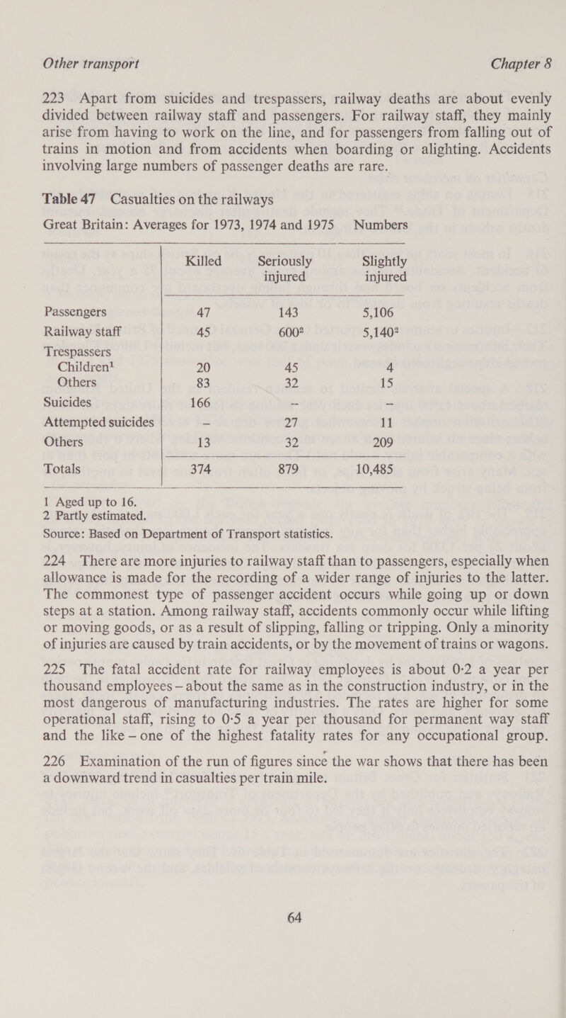 223 Apart from suicides and trespassers, railway deaths are about evenly divided between railway staff and passengers. For railway staff, they mainly arise from having to work on the line, and for passengers from falling out of trains in motion and from accidents when boarding or alighting. Accidents involving large numbers of passenger deaths are rare. Table 47 Casualties on the railways Great Britain: Averages for 1973, 1974 and 1975 Numbers Killed Seriously Slightly injured injured Passengers 47 143 5,106 Railway staff 45 600? 5,140? Trespassers Children} 20 45 4 Others 83 32 15 Suicides 166 - _ Attempted suicides = 27 11 Others 13 32 209  Totals 374 879 10,485  1 Aged up to 16. 2 Partly estimated. Source: Based on Department of Transport statistics. 224 There are more injuries to railway staff than to passengers, especially when allowance is made for the recording of a wider range of injuries to the latter. The commonest type of passenger accident occurs while going up or down steps at a station. Among railway staff, accidents commonly occur while lifting or moving goods, or as a result of slipping, falling or tripping. Only a minority of injuries are caused by train accidents, or by the movement of trains or wagons. 225 The fatal accident rate for railway employees is about 0-2 a year per thousand employees — about the same as in the construction industry, or in the most dangerous of manufacturing industries. The rates are higher for some operational staff, rising to 0:5 a year per thousand for permanent way staff and the like -one of the highest fatality rates for any occupational group. 226 Examination of the run of figures since the war shows that there has been a downward trend in casualties per train mile.