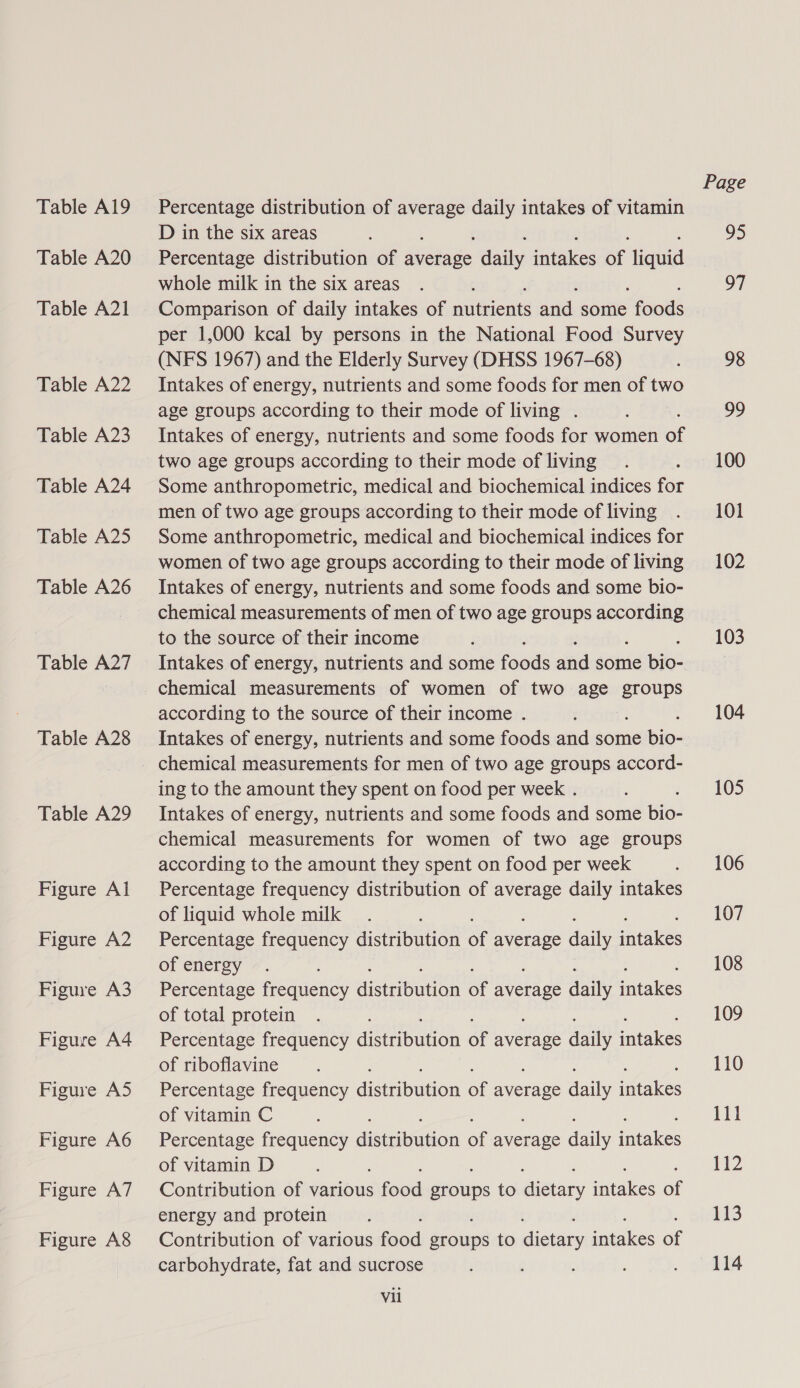 Table A20 Table A21 Table A22 Table A23 Table A24 Table A25 Table A26 Table A27 Table A28 Table A29 Figure Al Figure A2 Figure A3 Figure A4 Figure A5 Figure A6é Figure A7 Figure A8 D in the six areas Percentage distribution of aeuaee cay, ces of fu whole milk in the six areas Comparison of daily intakes of ane ath some Tope. per 1,000 kcal by persons in the National Food Survey (NFS 1967) and the Elderly Survey (DHSS 1967-68) Intakes of energy, nutrients and some foods for men of two age groups according to their mode of living . Intakes of energy, nutrients and some foods for women e two age groups according to their mode of living Some anthropometric, medical and biochemical indices for men of two age groups according to their mode of living Some anthropometric, medical and biochemical indices for women of two age groups according to their mode of living Intakes of energy, nutrients and some foods and some bio- chemical measurements of men of two age groups agi to the source of their income Intakes of energy, nutrients and some fonds aiid some bio: chemical measurements of women of two age groups according to the source of their income . Intakes of energy, nutrients and some foods and some bie ing to the amount they spent on food per week . Intakes of energy, nutrients and some foods and some bio- chemical measurements for women of two age groups according to the amount they spent on food per week Percentage frequency distribution of average daily intakes of liquid whole milk Percentage frequency distribution of eae daily pees of energy Percentage freqnonee Teginies os ee aaiy ntalees of total protein Percentage frequency Higuaieaten oF Tse daily intakes of riboflavine Percentage frequency dea buted a average anil nates of vitamin C ! Percentage frequency discibation oe average daily piakes of vitamin D : Contribution of various fees) a to Mieary cake: of energy and protein Contribution of various daed ae to Biciary intakes of carbohydrate, fat and sucrose Vil Page 95 97 98 99 100 101 102 103 104 105 106 107 108 109 110 111 Vz 113 114