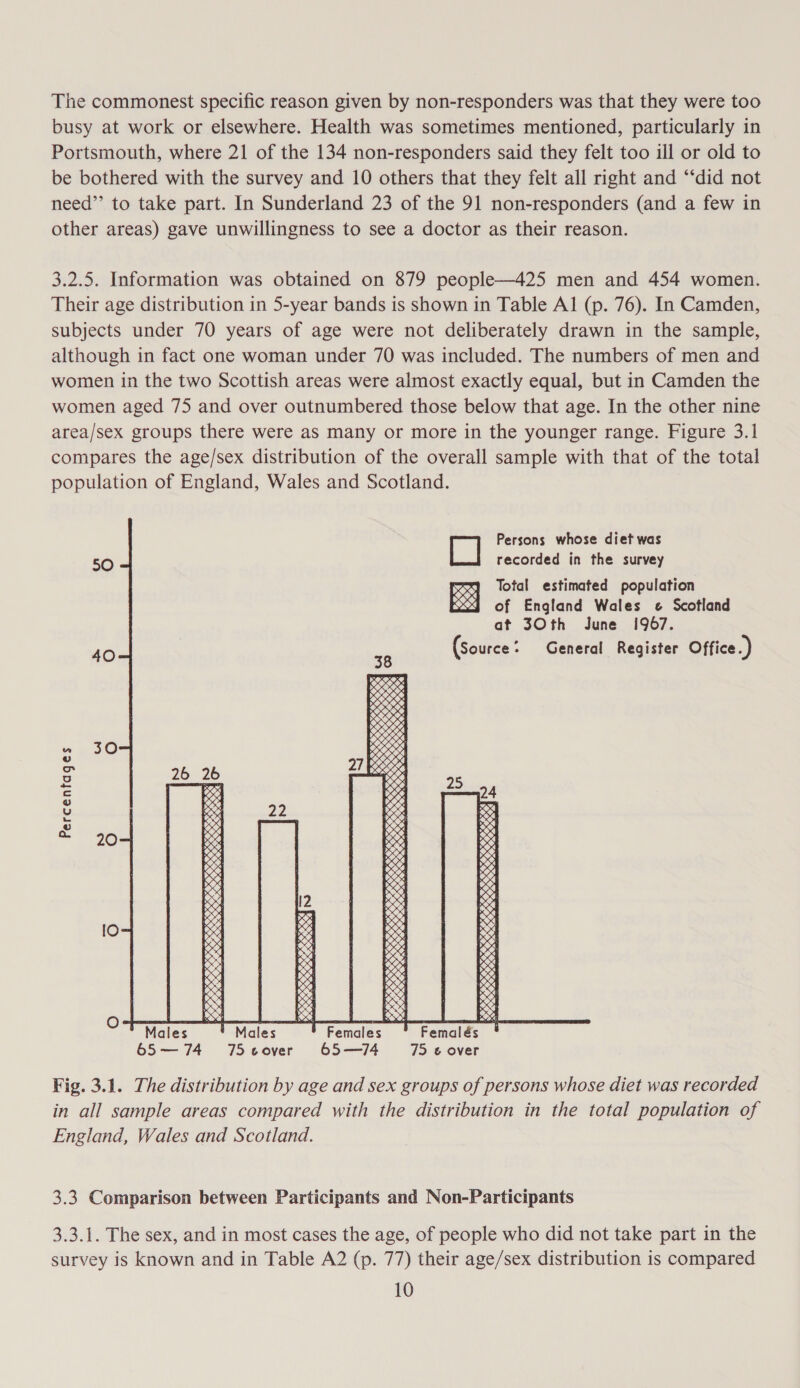 Percentages    20 40          res o. RK xx \7 SOO ee &lt;5 ay 30 x 2 SxS S55 RAAX KS 08,    Y © O x Sesere eM  és 1m          oN SO    Q         ~ &lt;x es RRS Se &gt; 2 Ms &lt;x  KS     S2 20 LR ean Xx SoS OLY Sok                                     &amp; Kees 6504 IO Kx x seote a ee ese BOS] we we ees : we ous re Pood 4 K &lt;4 KS KX BS Males ' Males Females 65—74 75cover 65—74                                         Persons whose diet was recorded in the survey Total estimated population Ea of England Wales ¢ Scofland at 30th June 1967. (Source : General Register Office.) 25   Te Sy  x? ?, ,  :  &lt;x Xx) $5250 ©         9% ,      5 $250 x&gt;          as 28 eM oD   OO,  Cy    OS 5S     7 o-4 COOK     xX \/ SoS \7 oS 2505 ras  SZ    SZ SS as   5 as     KS 