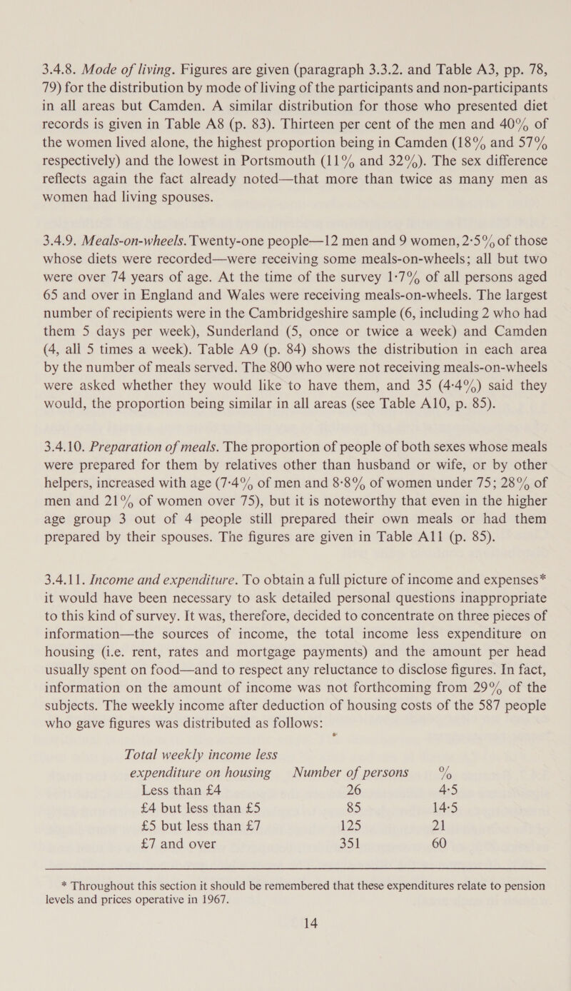 3.4.8. Mode of living. Figures are given (paragraph 3.3.2. and Table A3, pp. 78, 79) for the distribution by mode of living of the participants and non-participants in all areas but Camden. A similar distribution for those who presented diet records is given in Table A8 (p. 83). Thirteen per cent of the men and 40% of the women lived alone, the highest proportion being in Camden (18% and 57% respectively) and the lowest in Portsmouth (11% and 32%). The sex difference reflects again the fact already noted—that more than twice as many men as women had living spouses. 3.4.9. Meals-on-wheels. Twenty-one people—12 men and 9 women, 2:5% of those whose diets were recorded—were receiving some meals-on-wheels; all but two were over 74 years of age. At the time of the survey 1-7% of all persons aged 65 and over in England and Wales were receiving meals-on-wheels. The largest number of recipients were in the Cambridgeshire sample (6, including 2 who had them 5 days per week), Sunderland (5, once or twice a week) and Camden (4, all 5 times a week). Table A9 (p. 84) shows the distribution in each area by the number of meals served. The 800 who were not receiving meals-on-wheels were asked whether they would like to have them, and 35 (4:-4%) said they would, the proportion being similar in all areas (see Table A10, p. 85). 3.4.10. Preparation of meals. The proportion of people of both sexes whose meals were prepared for them by relatives other than husband or wife, or by other helpers, increased with age (7-4% of men and 8-8% of women under 75; 28% of men and 21°% of women over 75), but it is noteworthy that even in the higher age group 3 out of 4 people still prepared their own meals or had them prepared by their spouses. The figures are given in Table Ali (p. 85). 3.4.11. Income and expenditure. To obtain a full picture of income and expenses* it would have been necessary to ask detailed personal questions inappropriate to this kind of survey. It was, therefore, decided to concentrate on three pieces of information—the sources of income, the total income less expenditure on housing (i.e. rent, rates and mortgage payments) and the amount per head usually spent on food—and to respect any reluctance to disclose figures. In fact, information on the amount of income was not forthcoming from 29% of the subjects. The weekly income after deduction of housing costs of the 587 people who gave figures was distributed as follows: e Total weekly income less expenditure on housing Number of persons Ye Less than £4 26 4-5 £4 but less than £5 85 14-5 £5 but less than £7 L25 2A £7 and over 351 60 * Throughout this section it should be remembered that these expenditures relate to pension levels and prices operative in 1967.