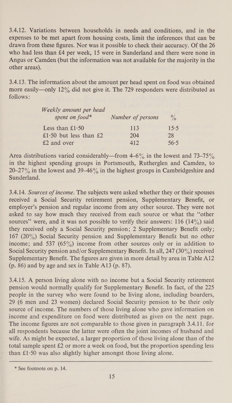 3.4.12. Variations between households in needs and conditions, and in the expenses to be met apart from housing costs, limit the inferences that can be drawn from these figures. Nor was it possible to check their accuracy. Of the 26 who had less than £4 per week, 15 were in Sunderland and there were none in Angus or Camden (but the information was not available for the majority in the other areas). 3.4.13. The information about the amount per head spent on food was obtained more easily—only 12% did not give it. The 729 responders were distributed as follows: Weekly amount per head spent on food* Number of persons ve Less than £1:50 113 15-5 £1-50 but less than £2 204 28 £2 and over 412 56:5 Area distributions varied considerably—from 4-6% in the lowest and 73-75% in the highest spending groups in Portsmouth, Rutherglen and Camden, to 20-27°% in the lowest and 39-46% in the highest groups in Cambridgeshire and Sunderland. 3.4.14. Sources of income. The subjects were asked whether they or their spouses received a Social Security retirement pension, Supplementary Benefit, or employer’s pension and regular income from any other source. They were not asked to say how much they received from each source or what the “other sources” were, and it was not possible to verify their answers: 116 (14%) said they received only a Social Security pension; 2 Supplementary Benefit only; 167 (20%) Social Security pension and Supplementary Benefit but no other income; and 537 (65%) income from other sources only or in addition to Social Security pension and/or Supplementary Benefit. In all, 247 (30°) received Supplementary Benefit. The figures are given in more detail by area in Table Al2 (p. 86) and by age and sex in Table A13 (p. 87). 3.4.15. A person living alone with no income but a Social Security retirement pension would normally qualify for Supplementary Benefit. In fact, of the 225 people in the survey who were found to be living alone, including boarders, 29 (6 men and 23 women) declared Social Security pension to be their only source of income. The numbers of those living alone who gave information on income and expenditure on food were distributed as given on the next page. The income figures are not comparable to those given in paragraph 3.4.11. for all respondents because the latter were often the joint incomes of husband and wife. As might be expected, a larger proportion of those living alone than of the total sample spent £2 or more a week on food, but the proportion spending less than £1-50 was also slightly higher amongst those living alone. * See footnote on p. 14.