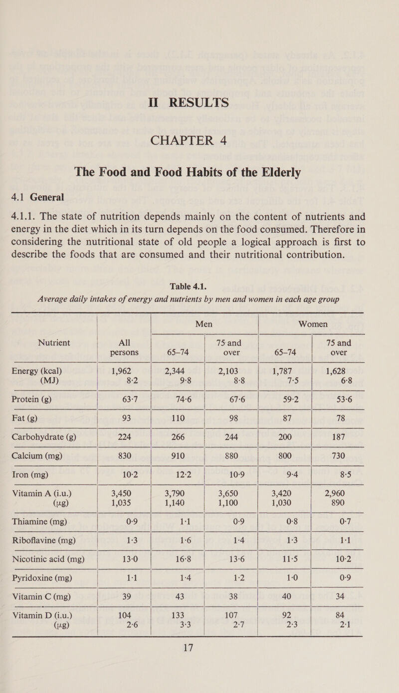 CHAPTER 4 The Food and Food Habits of the Elderly 4.1 General 4.1.1. The state of nutrition depends mainly on the content of nutrients and energy in the diet which in its turn depends on the food consumed. Therefore in considering the nutritional state of old people a logical approach is first to describe the foods that are consumed and their nutritional contribution. Table 4.1. Average daily intakes of energy and nutrients by men and women in each age group Men Women Nutrient All 75 and 75 and persons 65-74 over 65-74 over Energy (kcal) 1,962 2,344 2,103 1,787 1,628 (MJ) 8-2 9-8 8-8 75 6°8 Protein (g) 63-7 74:6 67:6 39-2 53-6 Fat (g) 93 110 98 87 78 Carbohydrate (g) 224 266 244 200 187 Calcium (mg) 830 910 880 800 730 Iron (mg) 10-2 12:2 10:9 9-4 8-5 Vitamin A (i.u.) 3,450 3,790 3,650 3,420 2,960 (ug) 1,035 1,140 1,100 1,030 890 Thiamine (mg) 0-9 1-1 0-9 0-8 0-7 Riboflavine (mg) 1:3 1:6 1-4 1:3 1-1 Nicotinic acid (mg) 13-0 16°8 13-6 ie 10-2 Pyridoxine (mg) [1 1-4 1:2 1:0 0-9 Vitamin C (mg) 39 43 38 40 34 Gane (i.u.) ae 104 133 107 y2 84 (ug) 2°6 33 aT 23 at hy