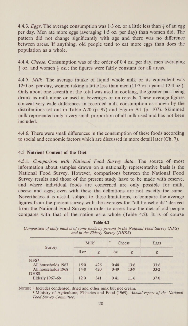 4.4.3. Eggs. The average consumption was 1-3 oz. or a little less than ? of an egg per day. Men ate more eggs (averaging 1:5 oz. per day) than women did. The pattern did not change significantly with age and there was no difference between areas. If anything, old people tend to eat more eggs than does the population as a whole. 4.4.4. Cheese. Consumption was of the order of 0:4 oz. per day, men averaging 4 oz. and women 4 oz.; the figures were fairly constant for all areas. 4.4.5. Milk. The average intake of liquid whole milk or its equivalent was 12-0 oz. per day, women taking a little less than men (11-7 oz. against 12-4 0z.). Only about one-seventh of the total was used in cooking, the greater part being drunk as milk alone or used in beverages or on cereals. These average figures conceal very wide differences in recorded milk consumption as shown by the distributions set out in Table A20 (p. 97) and Figure Al (p. 107). Skimmed milk represented only a very small proportion of all milk used and has not been included. 4.4.6. There were small differences in the consumption of these foods according to social and economic factors which are discussed in more detail later (Ch. 7). 4.5 Nutrient Content of the Diet 4.5.1. Comparison with National Food Survey data. The source of most information about samples drawn on a nationally representative basis is the National Food Survey. However, comparisons between the National Food Survey results and those of the present study have to be made with reserve, and where individual foods are concerned are only possible for milk, cheese and eggs; even with these the definitions are not exactly the same. Nevertheless it is useful, subject to these limitations, to compare the average figures from the present survey with the averages for “‘‘all households’ derived from the National Food Survey in order to assess how the diet of old people compares with that of the nation as a whole (Table 4.2). It is of course Table 4.2 Comparison of daily intakes of some foods by persons in the National Food Survey (NFS) and in the Elderly Survey (DHSS) Milk! “Cheese Eggs Survey Jo fl oz g OZ g g NFS? All households 1967 15-0 426 0-48 13-6 33-6 All households 1968 14-8 420 0-49 13-9 33°2 DHSS Elderly 1967-68 12-0 341 0-41 11-6 37:0   Nores: 1 Includes condensed, dried and other milk but not cream. 2 Ministry of Agriculture, Fisheries and Food (1969). Annual report of the National Food Survey Committee.