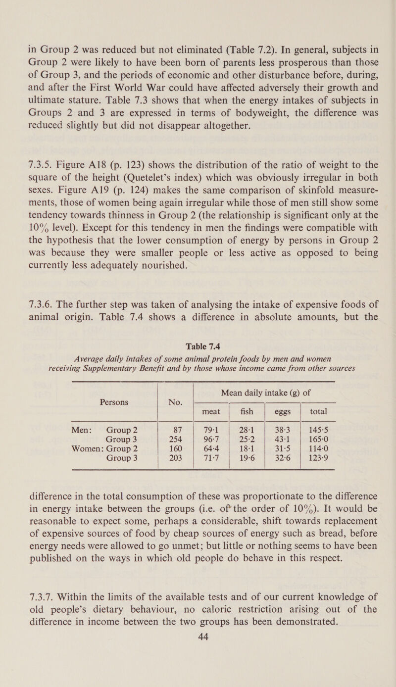 Group 2 were likely to have been born of parents less prosperous than those of Group 3, and the periods of economic and other disturbance before, during, and after the First World War could have affected adversely their growth and ultimate stature. Table 7.3 shows that when the energy intakes of subjects in Groups 2 and 3 are expressed in terms of bodyweight, the difference was reduced slightly but did not disappear altogether. 7.3.5. Figure A18 (p. 123) shows the distribution of the ratio of weight to the square of the height (Quetelet’s index) which was obviously irregular in both sexes. Figure Al9 (p. 124) makes the same comparison of skinfold measure- ments, those of women being again irregular while those of men still show some tendency towards thinness in Group 2 (the relationship is significant only at the 10% level). Except for this tendency in men the findings were compatible with the hypothesis that the lower consumption of energy by persons in Group 2 was because they were smaller people or less active as opposed to being currently less adequately nourished. 7.3.6. The further step was taken of analysing the intake of expensive foods of animal origin. Table 7.4 shows a difference in absolute amounts, but the Table 7.4 Average daily intakes of some animal protein foods by men and women receiving Supplementary Benefit and by those whose income came from other sources Mean daily intake (g) of  Persons No. = ————-—_- ——_—. meat fish eggs total Men: Group 2 87 79-1 28-1 38-3 145-5 Group 3 254 96:7 2x2 43-1 165-0 Women: Group 2 160 64-4 18-1 ales 114-0 Group 3 | 203 71:7 19-6 32-6 123-9   difference in the total consumption of these was proportionate to the difference in energy intake between the groups (i.e. oft the order of 10%). It would be reasonable to expect some, perhaps a considerable, shift towards replacement of expensive sources of food by cheap sources of energy such as bread, before energy needs were allowed to go unmet; but little or nothing seems to have been published on the ways in which old people do behave in this respect. 7.3.7. Within the limits of the available tests and of our current knowledge of old people’s dietary behaviour, no caloric restriction arising out of the difference in income between the two groups has been demonstrated. Aq