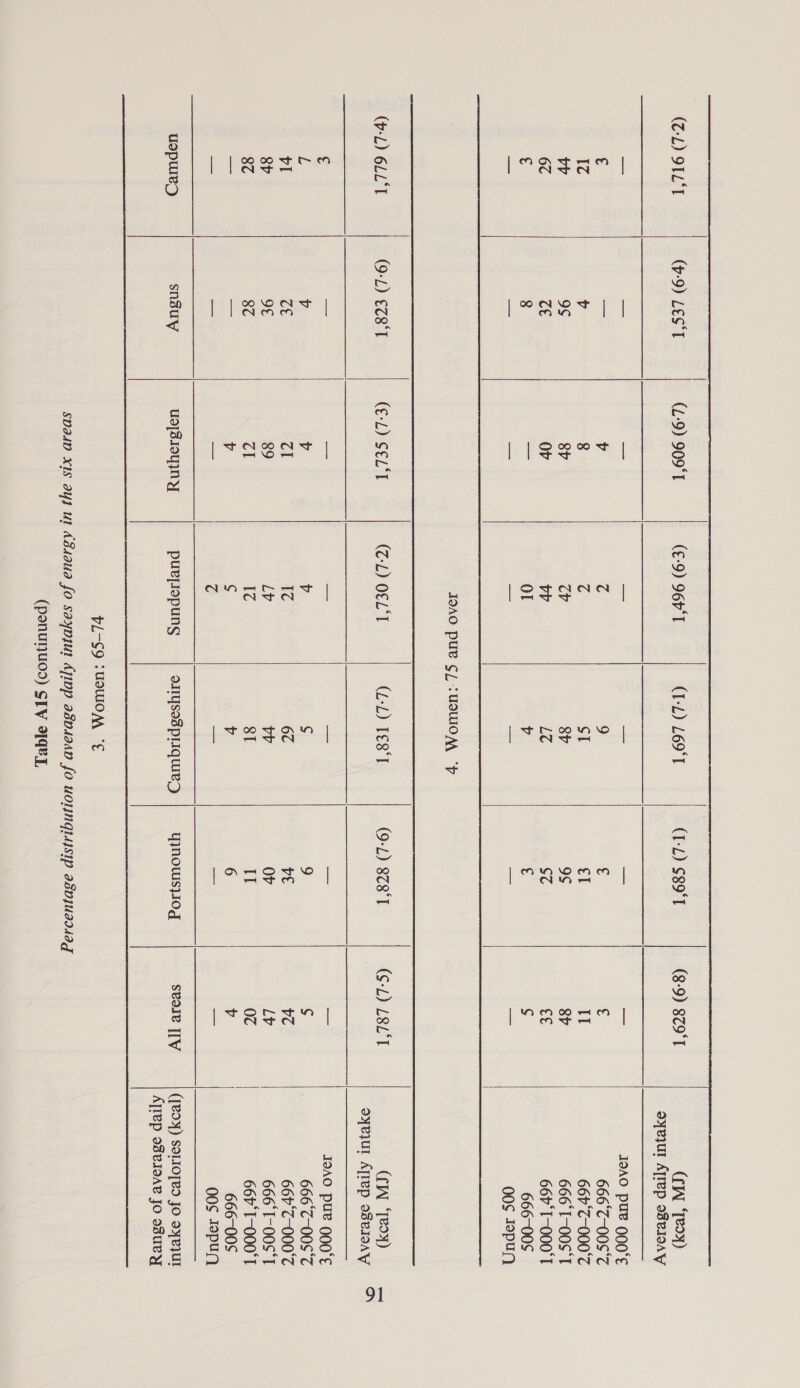              (Z-L) 9IL‘T (p-9) LEST (L-9) 909°T (€-9) 96h°T (I-L) L69°T (I-L) $89°T (8-9) 879°T (CW ‘Teo») OYeIUI ATlep WeVIOAY — — —_ — — — —_ I9AO pue COO‘E € ao v G 9 c c 666 C-00S ‘7 17 v 8 c cl el TT 66¢°7-000° VY 9¢ SP (Oy 8 9¢ 8V 666 I-00S‘T 6C cE Ov vy LZ So Se 66r'I-000°T € 8 ag Ol v € ¢ 666-00 cis aes ace rae Wr as ar OOS Jopuny JOAO puBv G/ :USUIOM ‘Pp (pL) 6LL‘T (9-L) €78°T (€-L) SEL‘T (Z-L) O€L‘T (L-L) TE8‘T (9-L) 878°T (S-L) L8L‘T (CIN Teo) OYLIUI A[Iep WseVIOAY € — — — aa — — IOAO PUP CO0'E is v 1 174 ¢ 9 ¢ 666 c-00S 7 vl Ce cl Tc 6c ve ve 66h°C-000°7 8P Of 89 LV vv OV LV 666 I-O0S‘T 87 87 Cl LC 8T Il OC 66° T-000°T = eae v ¢ v 6 v 666—00S = = ae C is ic ay ie ooSs Jspuy) uopuley sn3uy ud[ZIOUINY purjropuns o1lysos pliquiey YyINows}I0Og seose [TV ({B¥) SdIIOTeS JO ayeyUI Ajlep osvioAe Jo osury YL-S9 -USUIOM *€ (ponutjuos) STV 481,