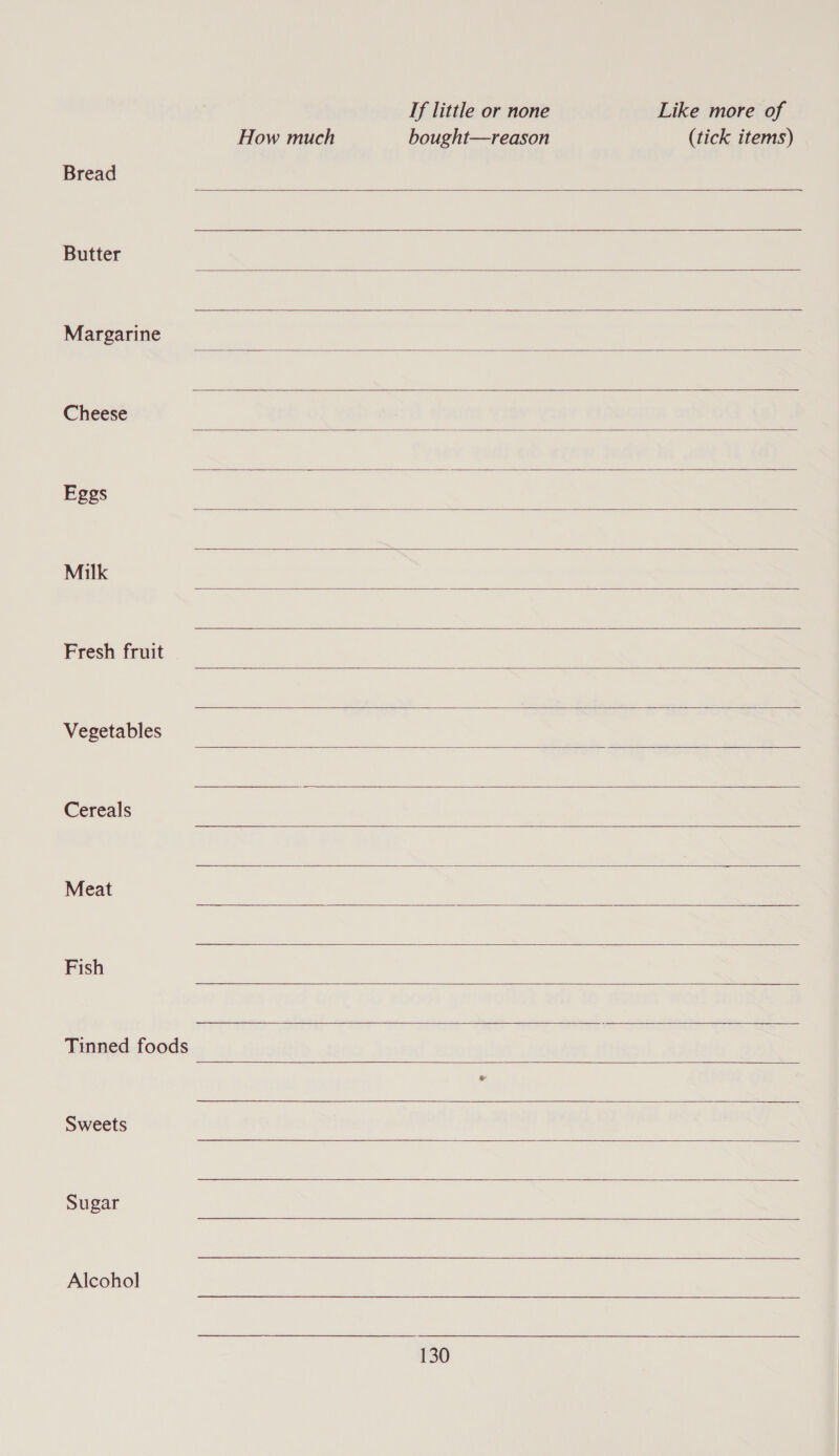 [f little or none How much bought—reason Bread   Butter Like more of (tick items)      Margarine  Cheese   Eggs      Milk    Fresh fruit    Vegetables   Cereals   Meat   Fish    Tinned foods  Sweets   Sugar Alcohol 130   