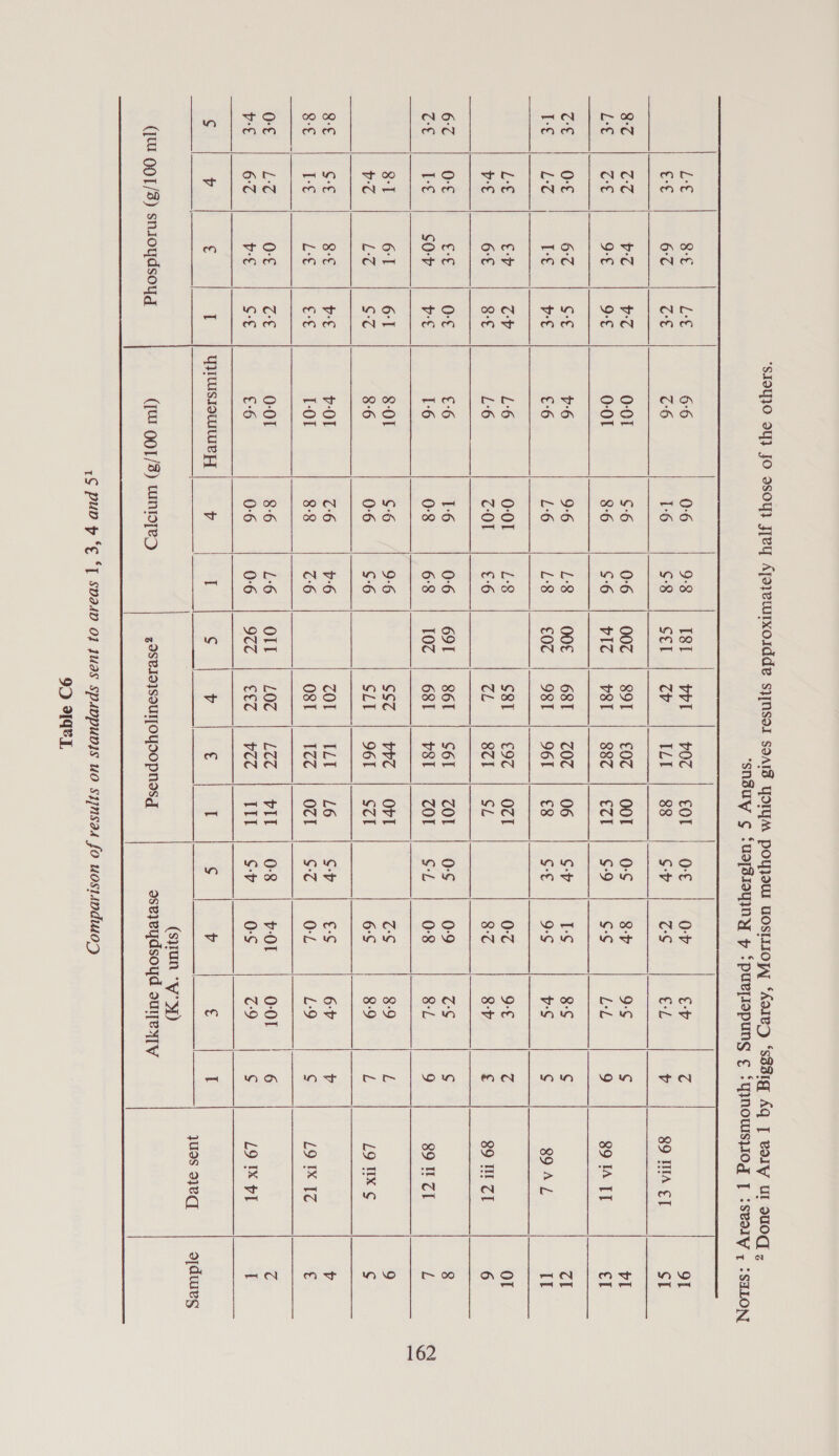sIay}O sy} JO ssoy} Jfey Apayewurxosdde sjjnso1 soad yor poy WOSTLIOJ! ‘AaIVD ‘sB3Ig Aq | vol Ul oUOG z         Ee 8-t Le 6°6 0-6 9-3 I8t | pet | voc | €or O-€ 0-1 ev c | EE 6-C GE C-6 1-6 $°8 Stl | cy IZT | 88 Cv cS He v 89 WIA eT ST in nen icra nee eos, een ene pe ee Ee ee ene 8°C CC BC v-C 0-01 $6 06 | OOC | 891 |; €0@ | OOT | OS 8-7 9-6 g vl Le CE 2 3 OE 0-01 8-6 $6: | vic) | vst) 88C | vecl $-9 ¢°S LL 9 89 IA TI €l Ce O-€ 6°C S-€ v6 9-6 L:8 | OO€ | 681 | CO? | 06 4 TS 8° ¢ cl Be Lc PE ve €°6 L‘6 LS OC 1} Sat 96t | cs S-€ os vs ¢ 89 AL IT Lf tv (Oa L‘6 0-01 L°8 c8t | €9¢ | O@T 0-¢ oF Cc ol ve 6° 8-€ L‘6 c-0T €°6 CL SCP Se 8°C 8-V £ 89 HE CT 6 6-C O-€ re 0-¢ €:6 1-6 0:6. | 691.) 86E | ‘SGl.| col 0-¢ 0-9 cs ¢ 8 Ce re 60-7 Ve 1-6 0-8 6°8 10c | 681 | v8t | COr SL 0-8 qe 9 89 HCI c 8-1 6:1 6:1 8-01 ¢-6 9-6 SSc | vee | OPT cs 8-9 L 9 v-C Le SC 8-6 0:6 S°6 CLE |, 961... Sct 6S 8-9 L L9 Wx ¢ ¢ 8°€ S-E 8-€ re v-O1 c-6 v6 col EEE i 926 a es 6-7 v V 8-€ EE L-= oe 1-01 8-8 c:6 O8T Tce | Ocl SC O-L L-9 ¢ LO IX IC € 0-€ L? 0-€ Ce 0-01 8-6 £6.) OORT a LOC | SLES, PEL. | “OS v-Ol 0-01 6 c vt 6:C re Se €°6 0:6 O6. | “YET ~) “EEC VET 1 THE SV 0-¢ G9 | ¢ LOR v1 if ¢ v € T YUUS TOUTE HY v | T g v € if S v € | Lf tt puns 20 ofdues (jt O0T/38) snioydsoyg ({w Oot /3) wimntsjed zoSelojsouljoysopnoesg oseyeydsoyd sulyex[Ty  1S PUD p ‘E ‘I SvasD 0] Juas spavpuvls uo stinsad fo uostapduoD 9) IG2L